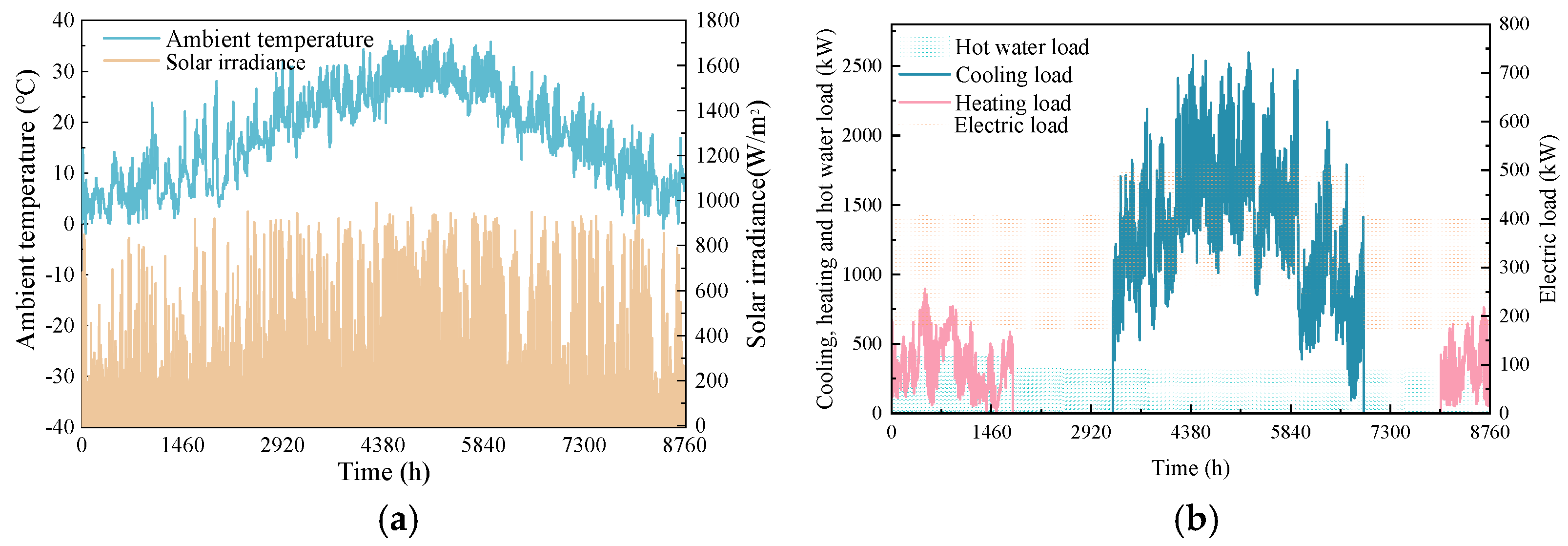 Energies 16 02629 g010 Energies 16 02629 g010
