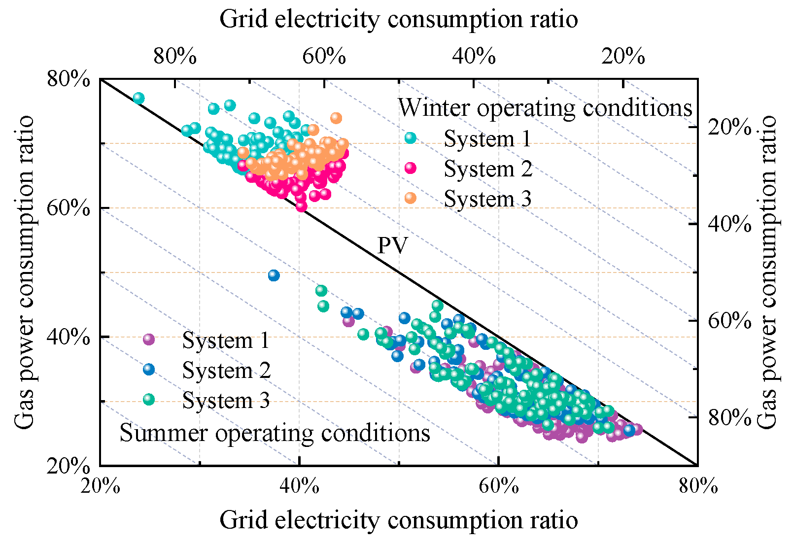 Energies 16 02629 g012 Energies 16 02629 g012