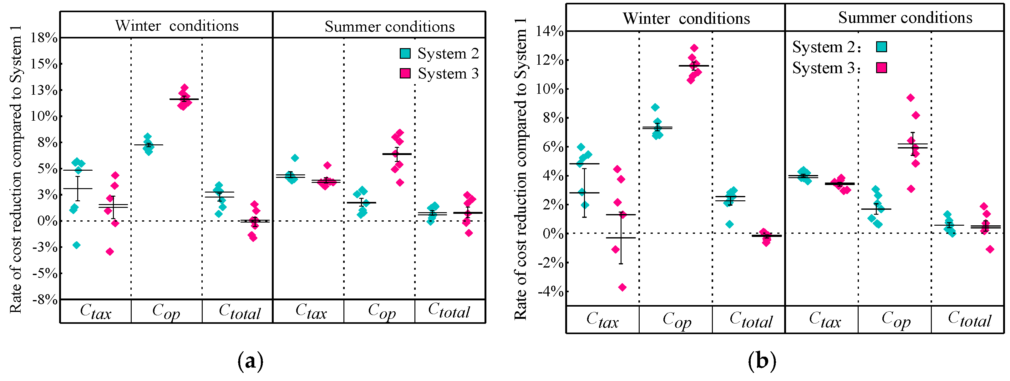 Energies 16 02629 g014 Energies 16 02629 g014