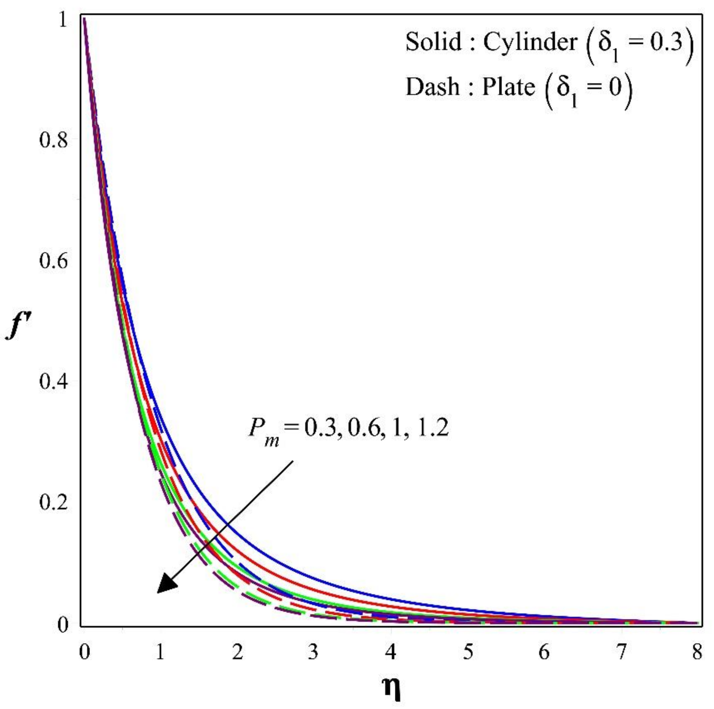 Energies 16 02630 g002 Energies 16 02630 g002