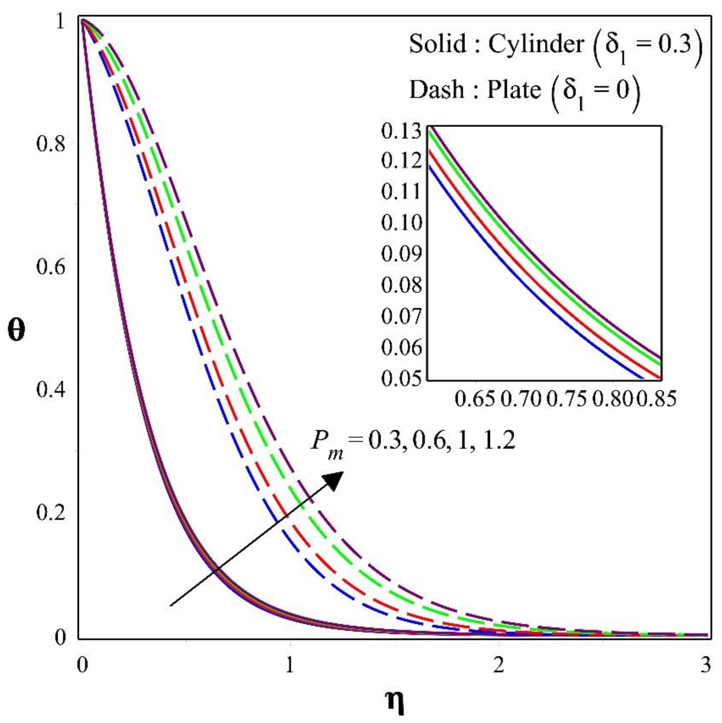 Energies 16 02630 g003 Energies 16 02630 g003
