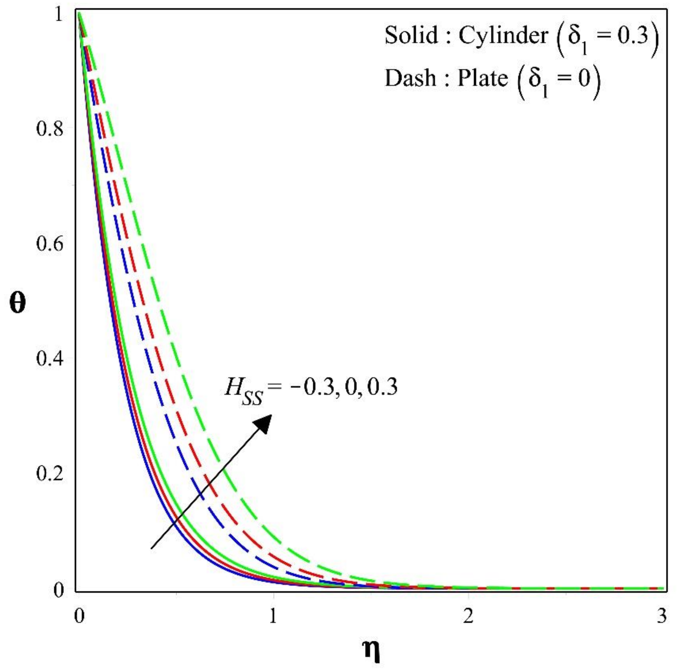Energies 16 02630 g008 Energies 16 02630 g008