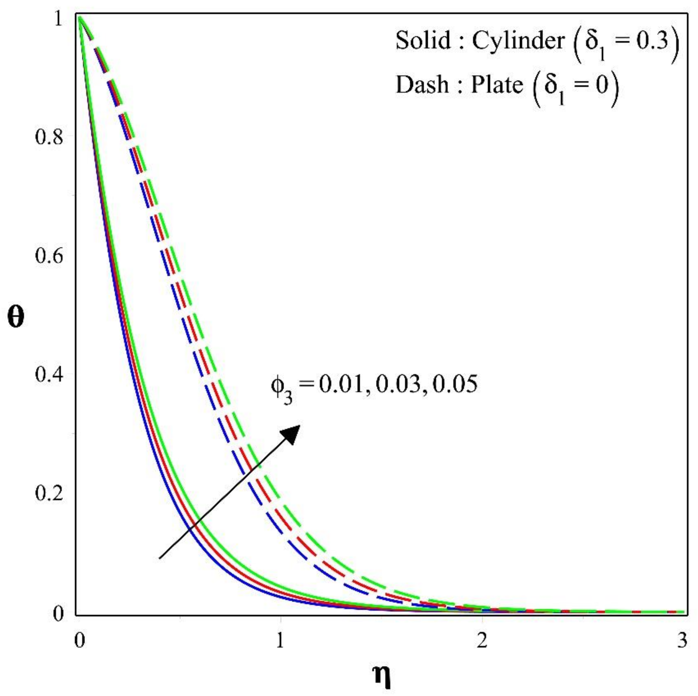 Energies 16 02630 g010 Energies 16 02630 g010