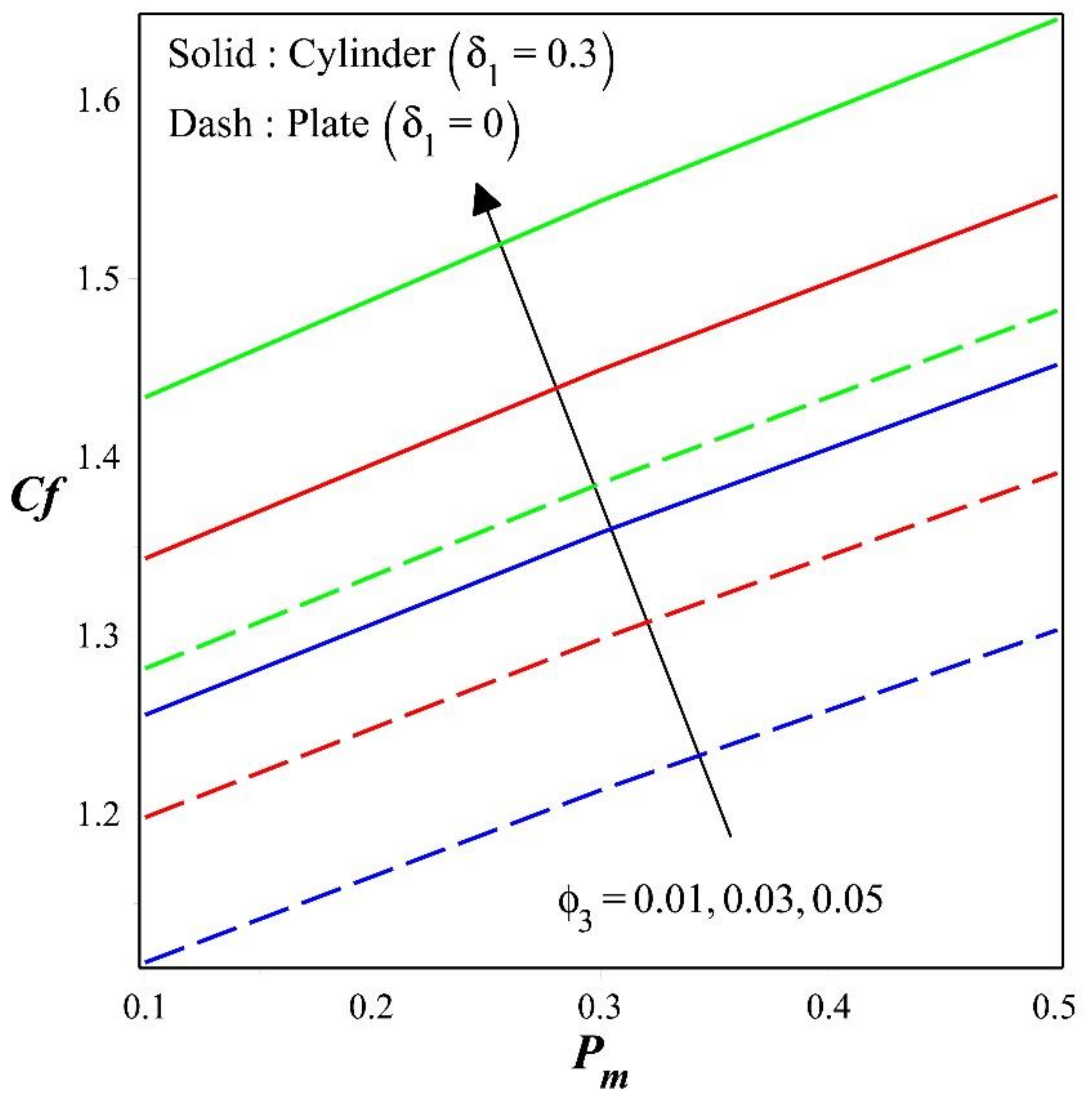 Energies 16 02630 g011 Energies 16 02630 g011