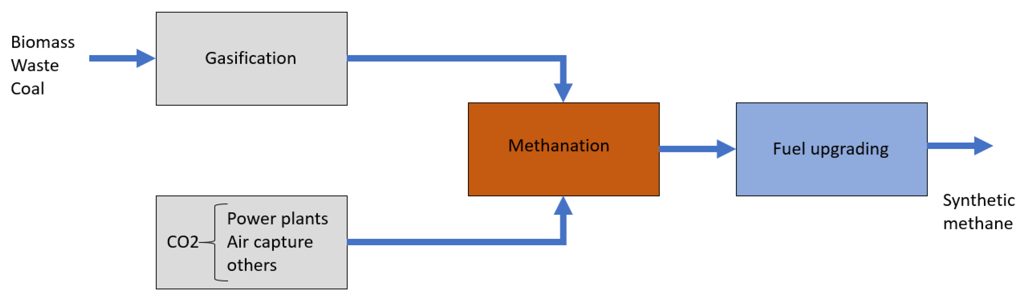 Energies 16 02631 g001