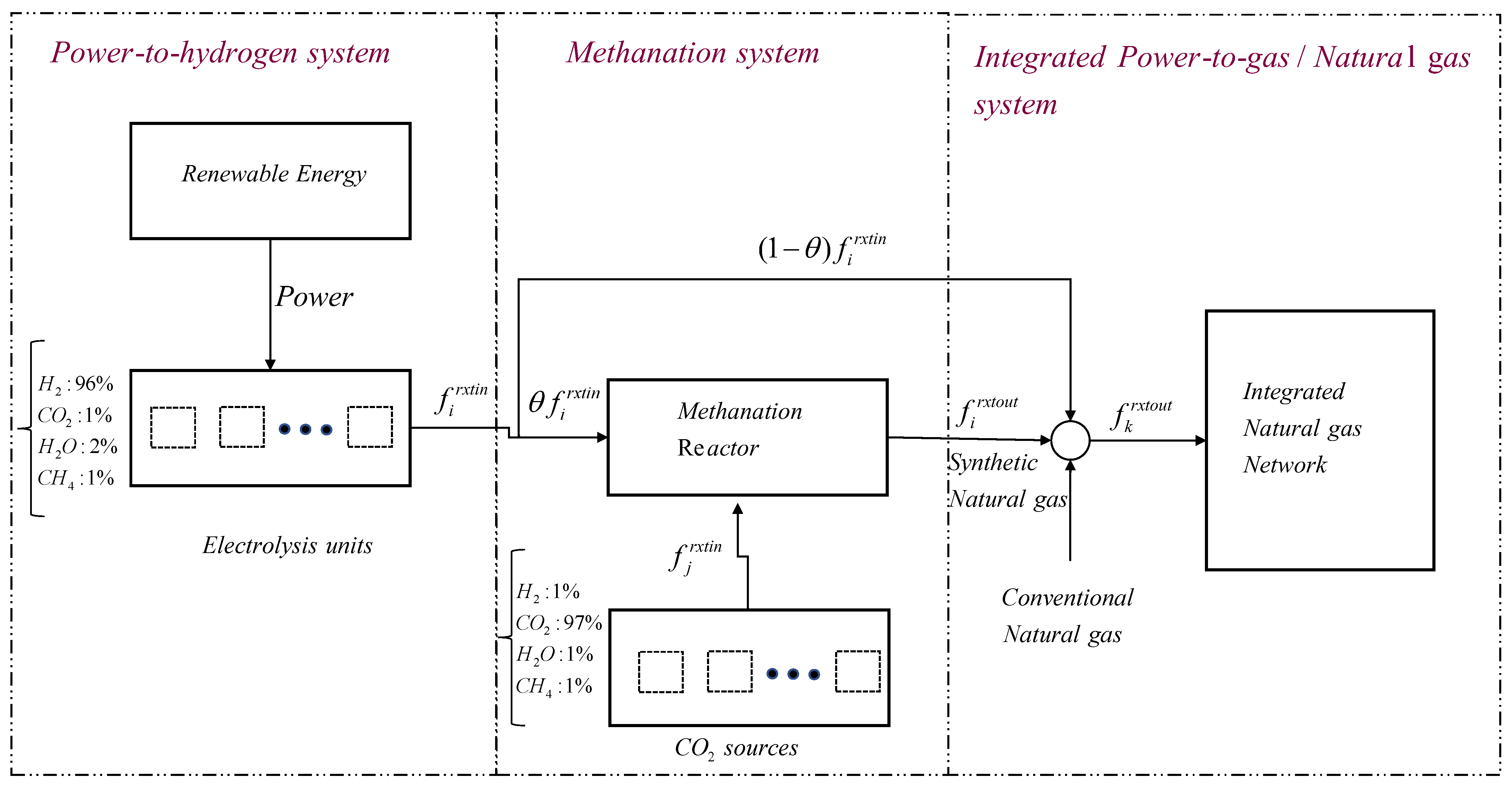 Energies 16 02631 g003