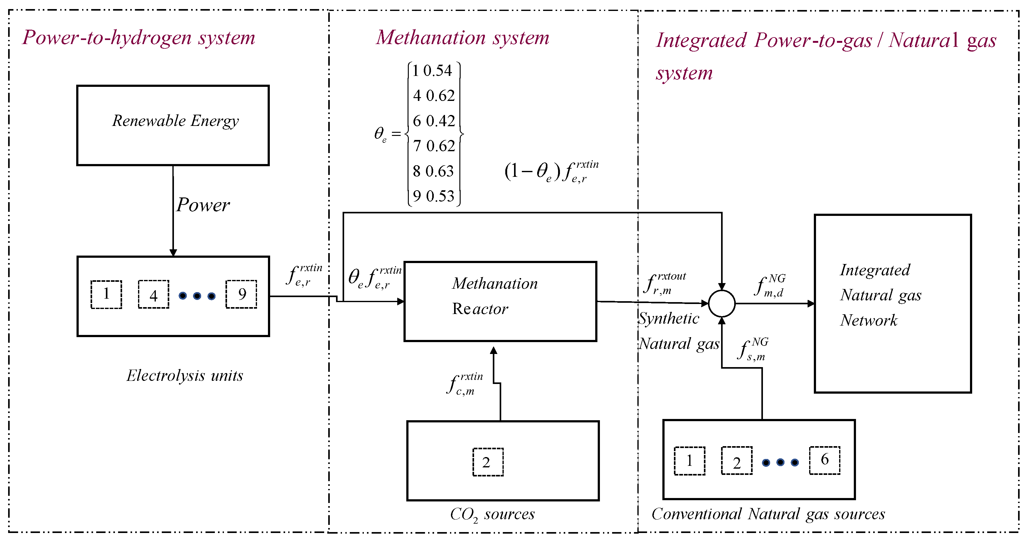 Energies 16 02631 g007