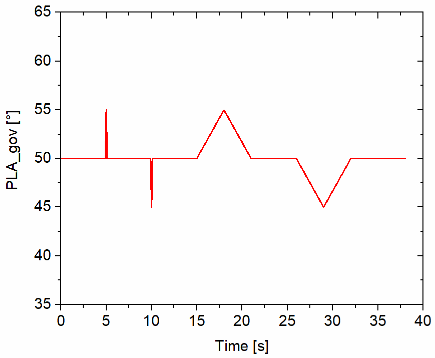 Energies 16 02634 g003 Energies 16 02634 g003