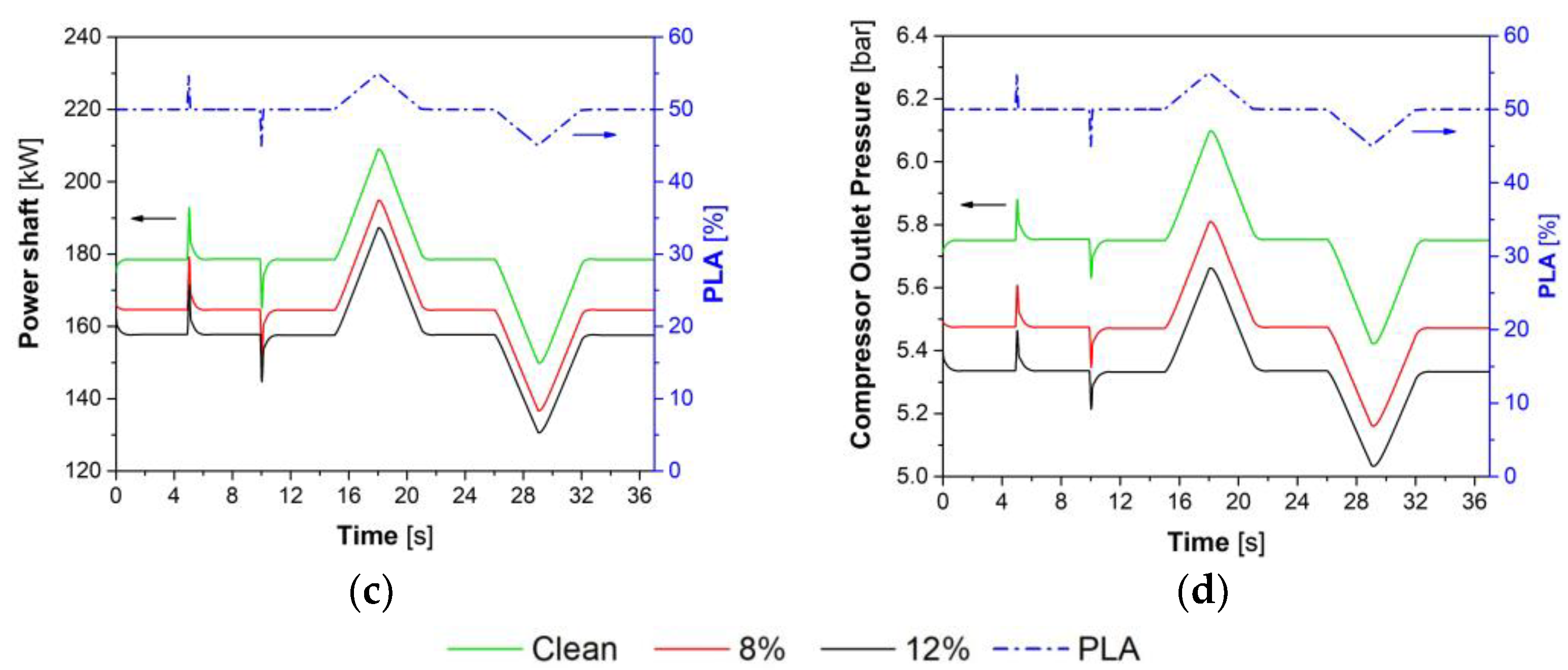 Energies 16 02634 g004b Energies 16 02634 g004b