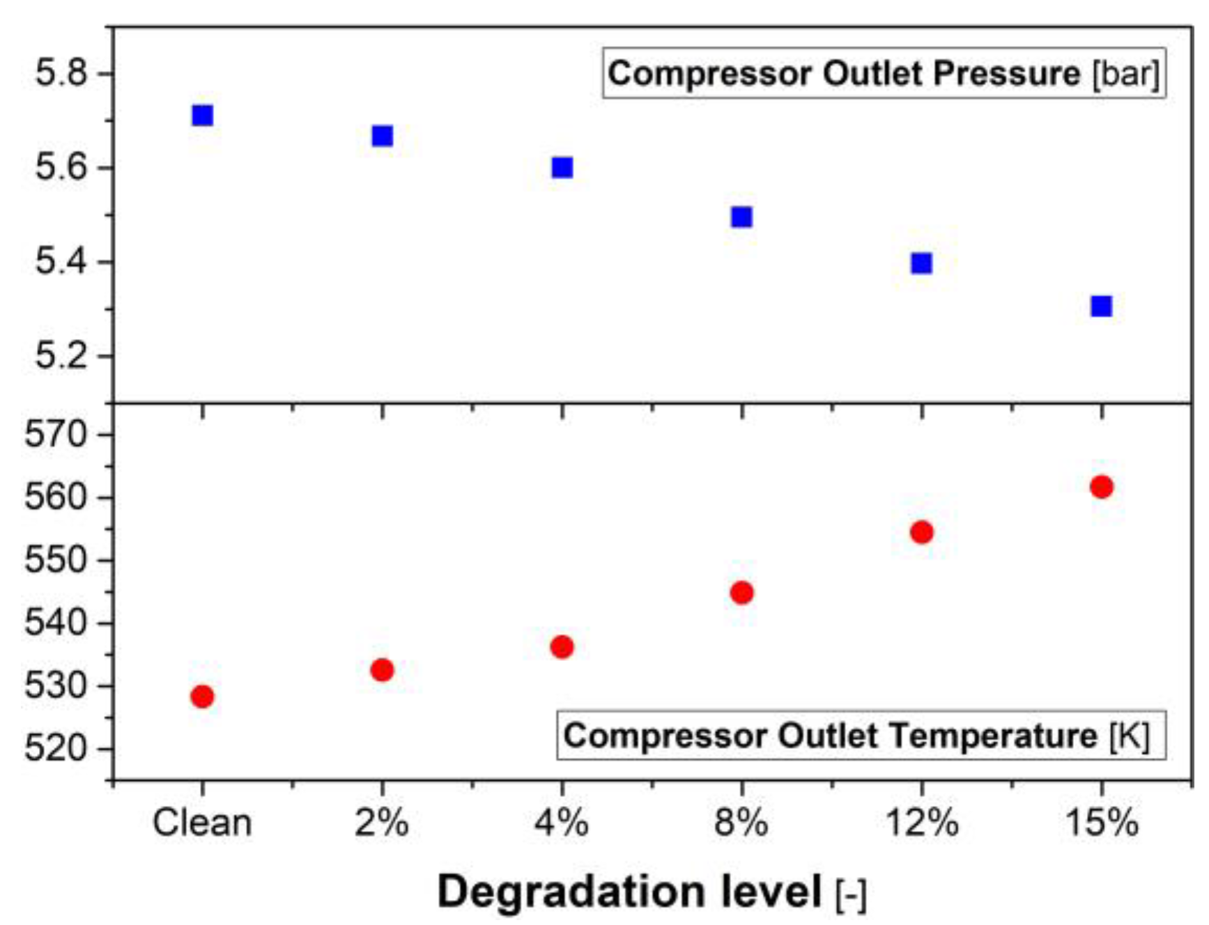 Energies 16 02634 g009 Energies 16 02634 g009