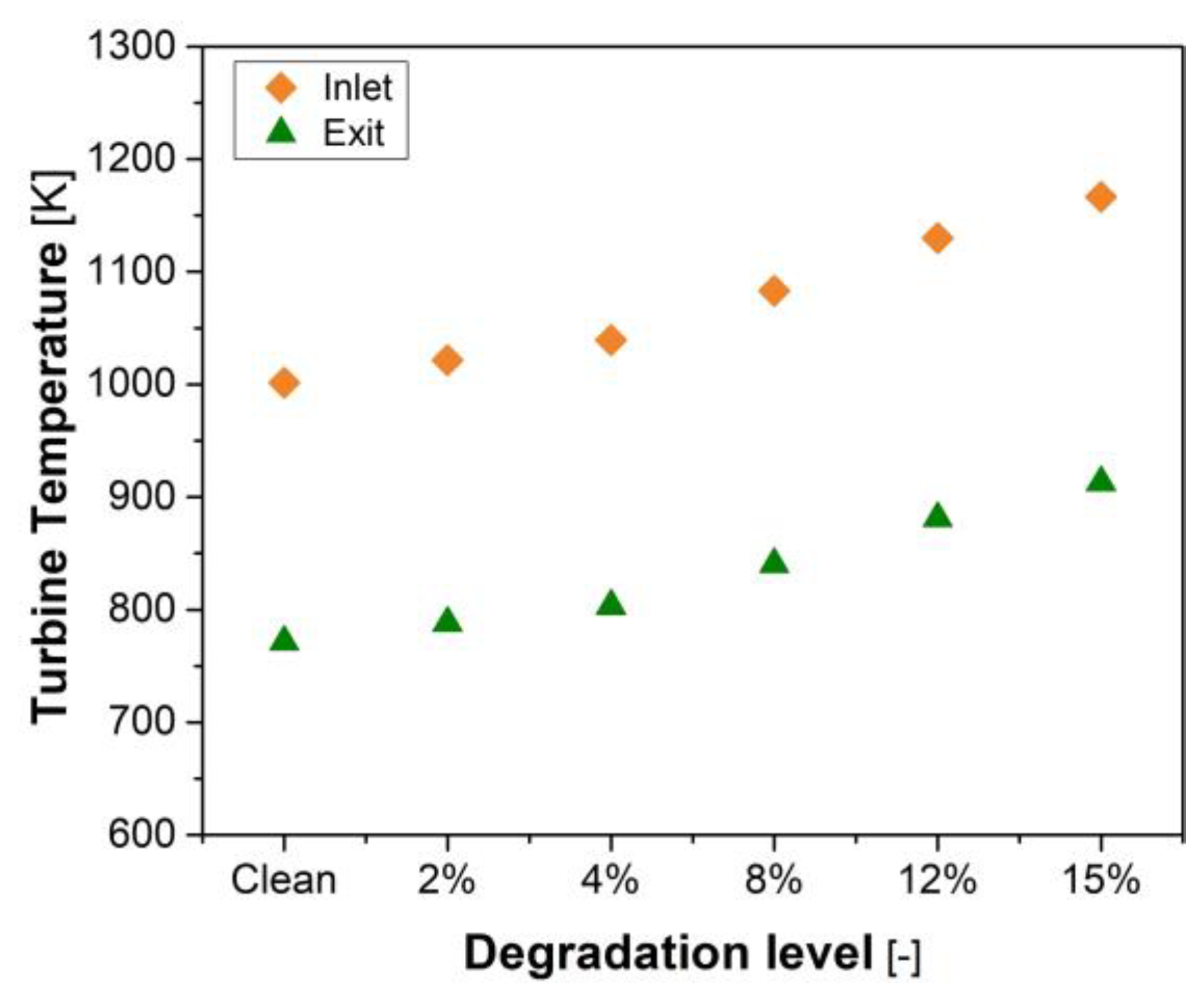 Energies 16 02634 g010 Energies 16 02634 g010