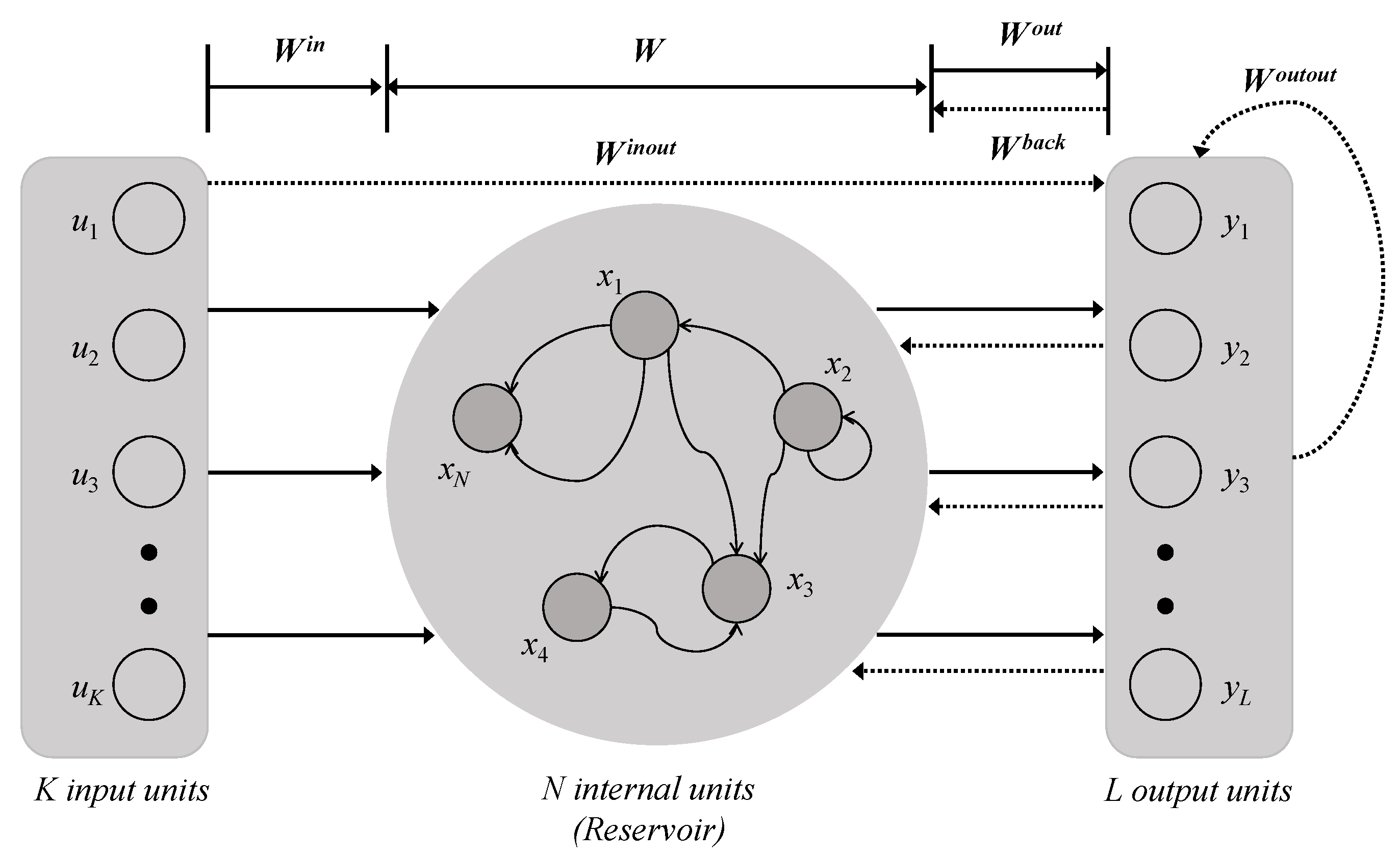 Solved Suppose f1,f2,g1,g2 are univariate density functions