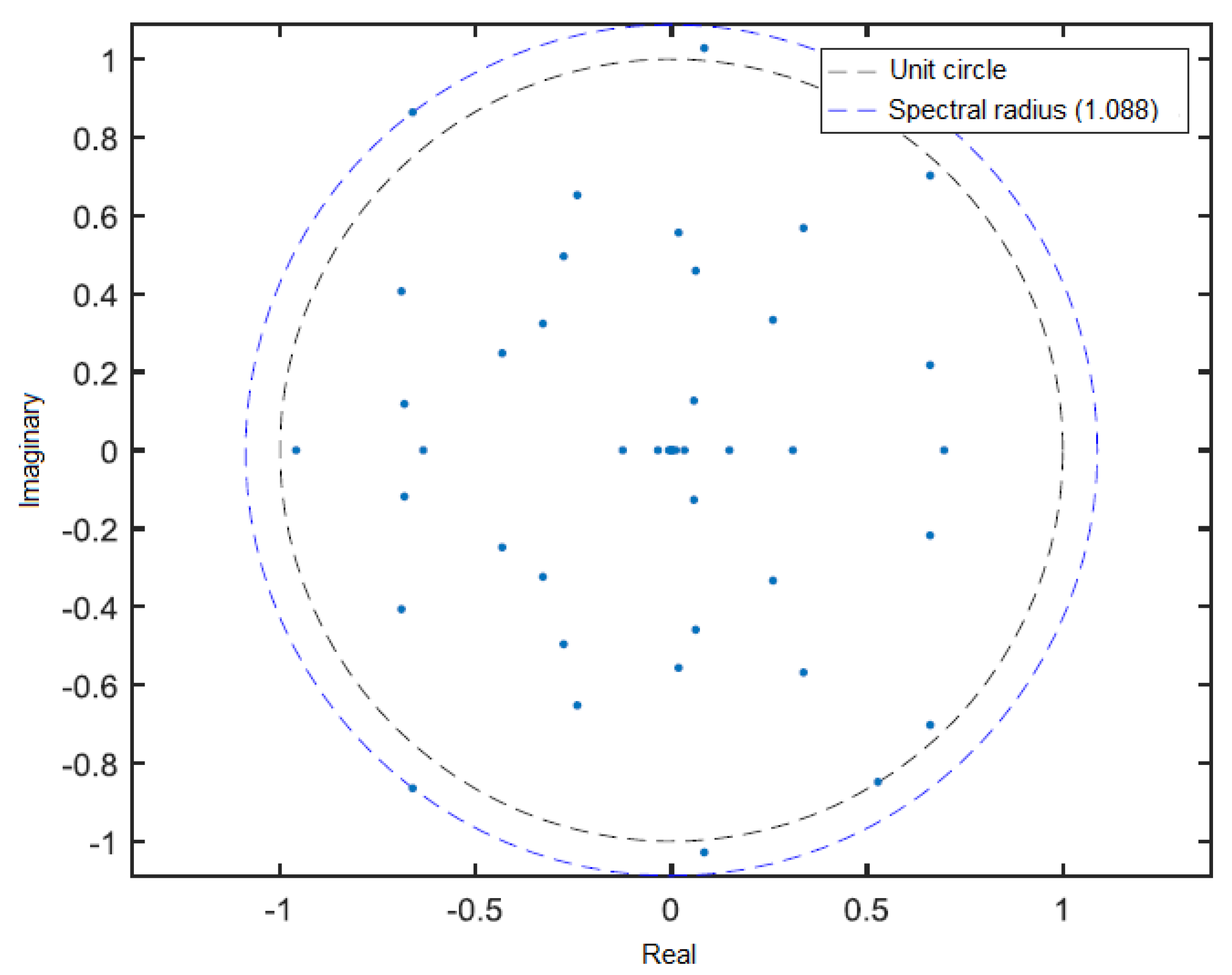 Energies 16 02635 g005