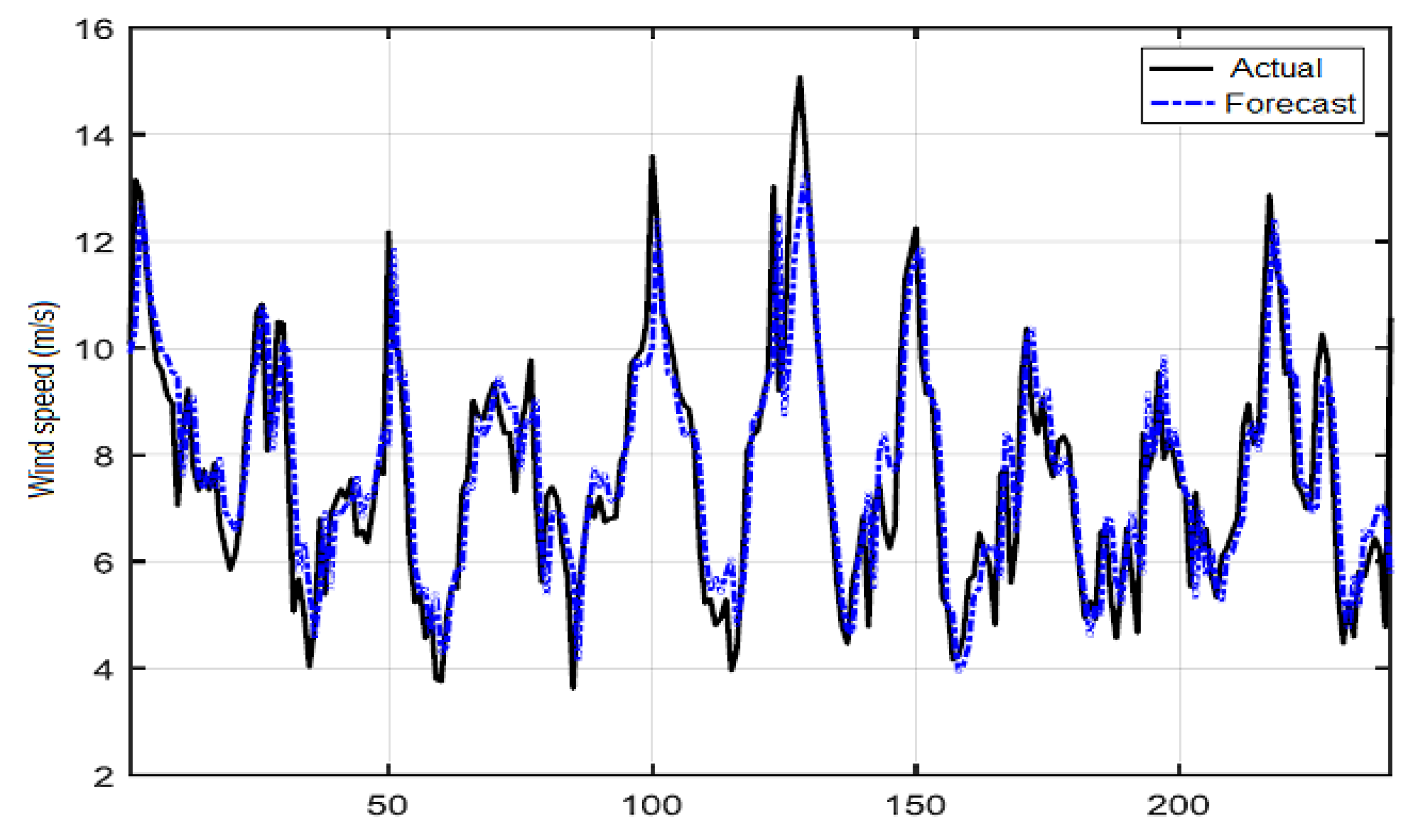 Energies 16 02635 g006