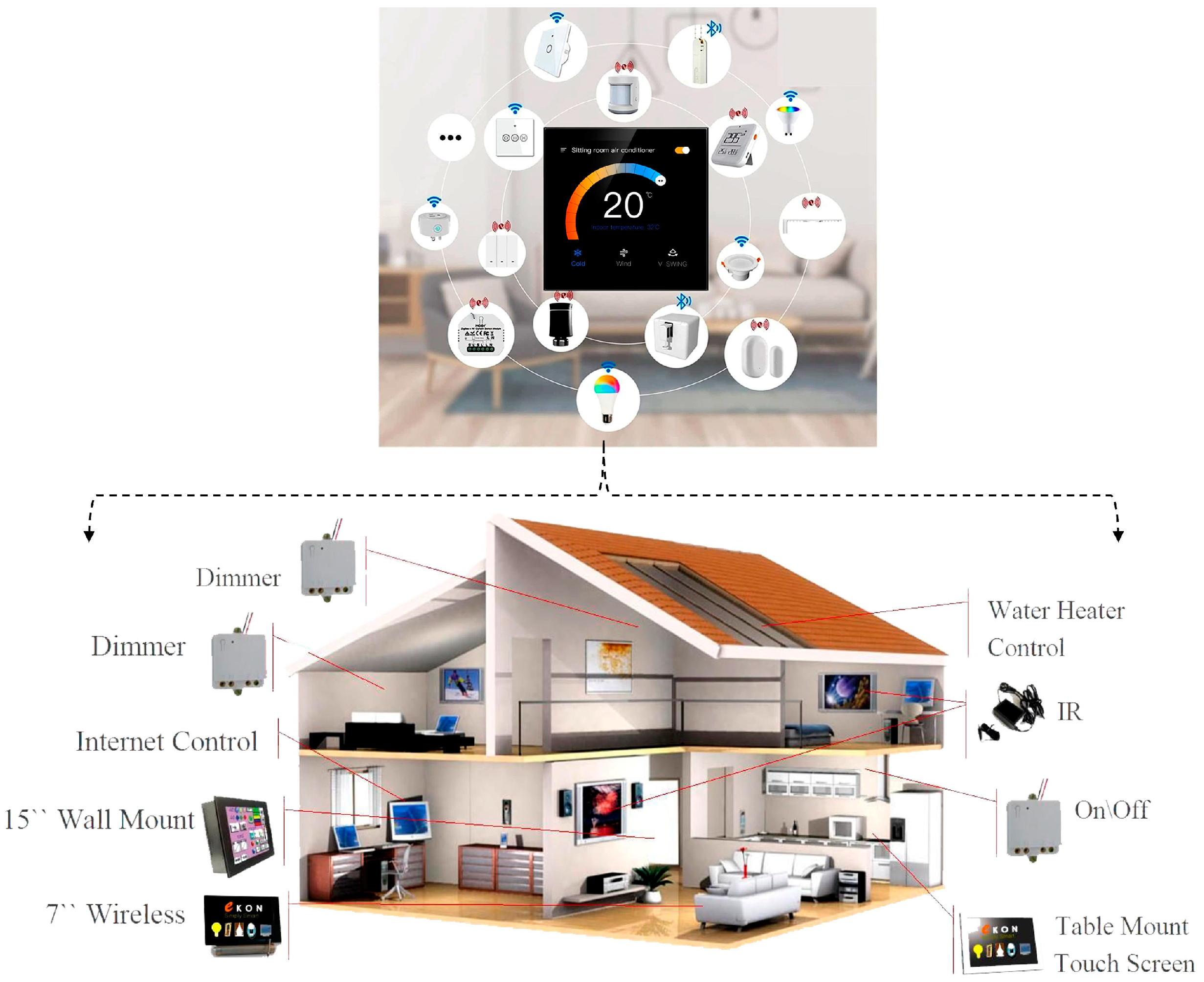 Smart Home Gadgets for Kitchen Intelligent Wireless Visual
