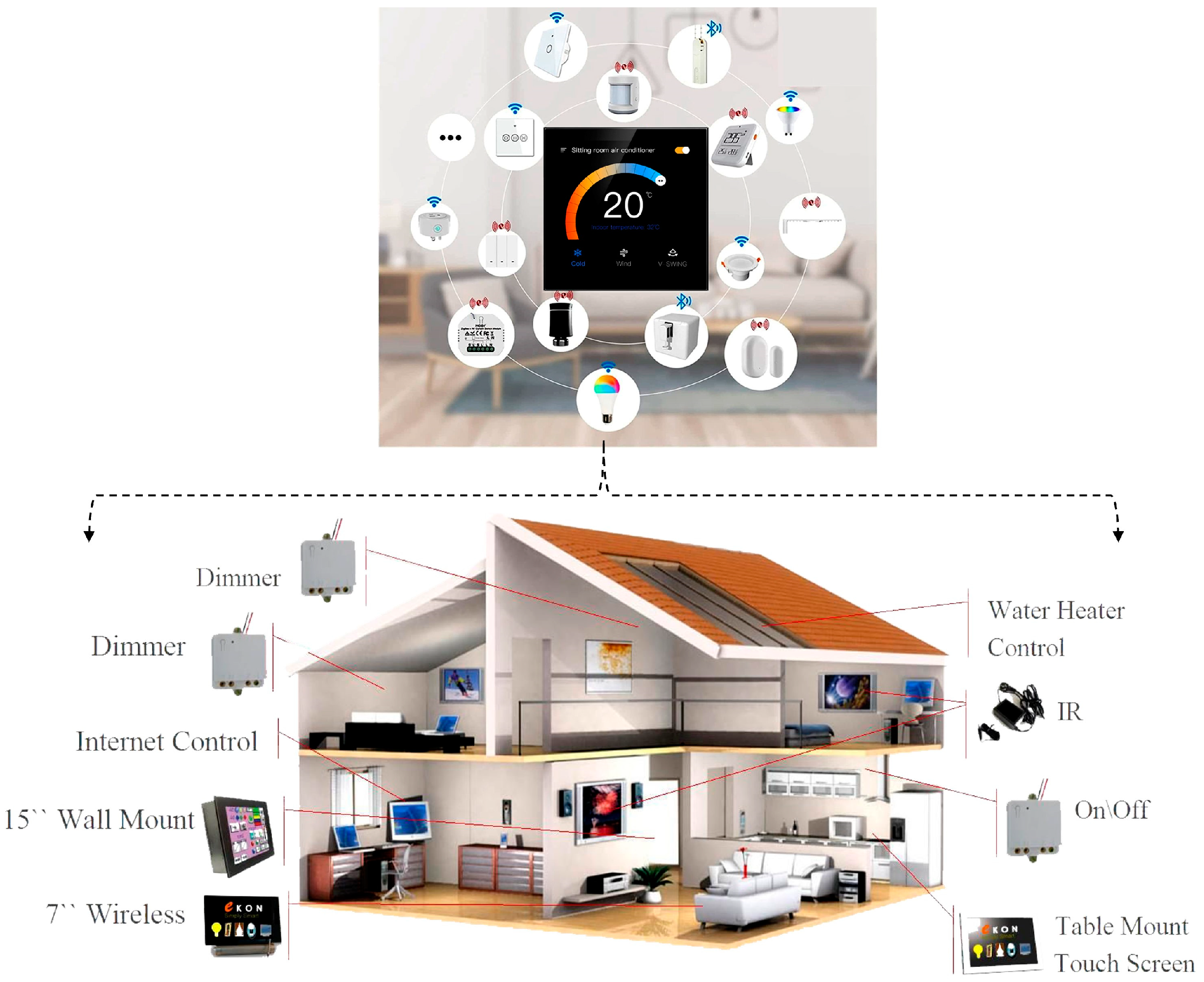 Best Smart Home Gadgets  Automate Your Home with These Gadgets