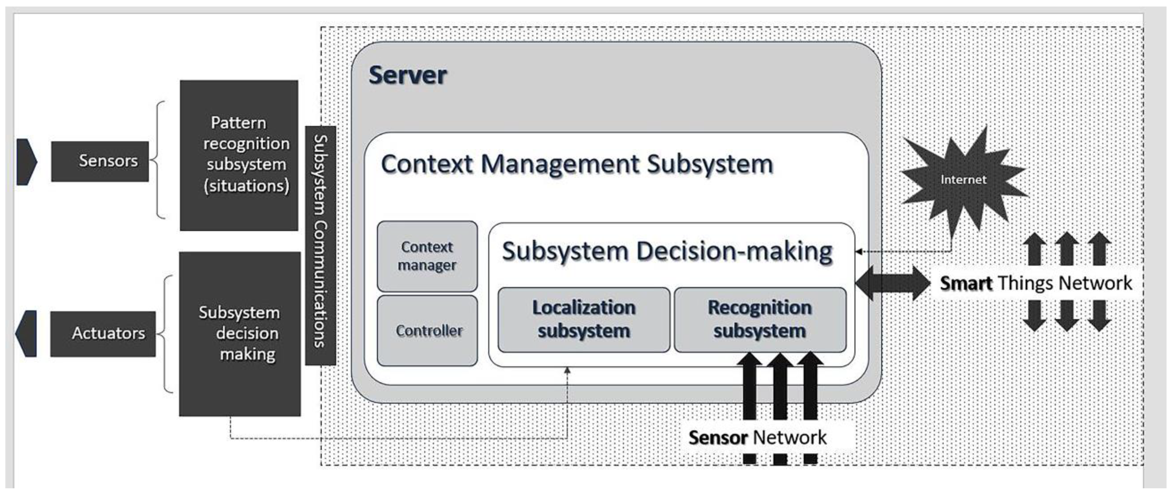 Energies 16 02636 g002