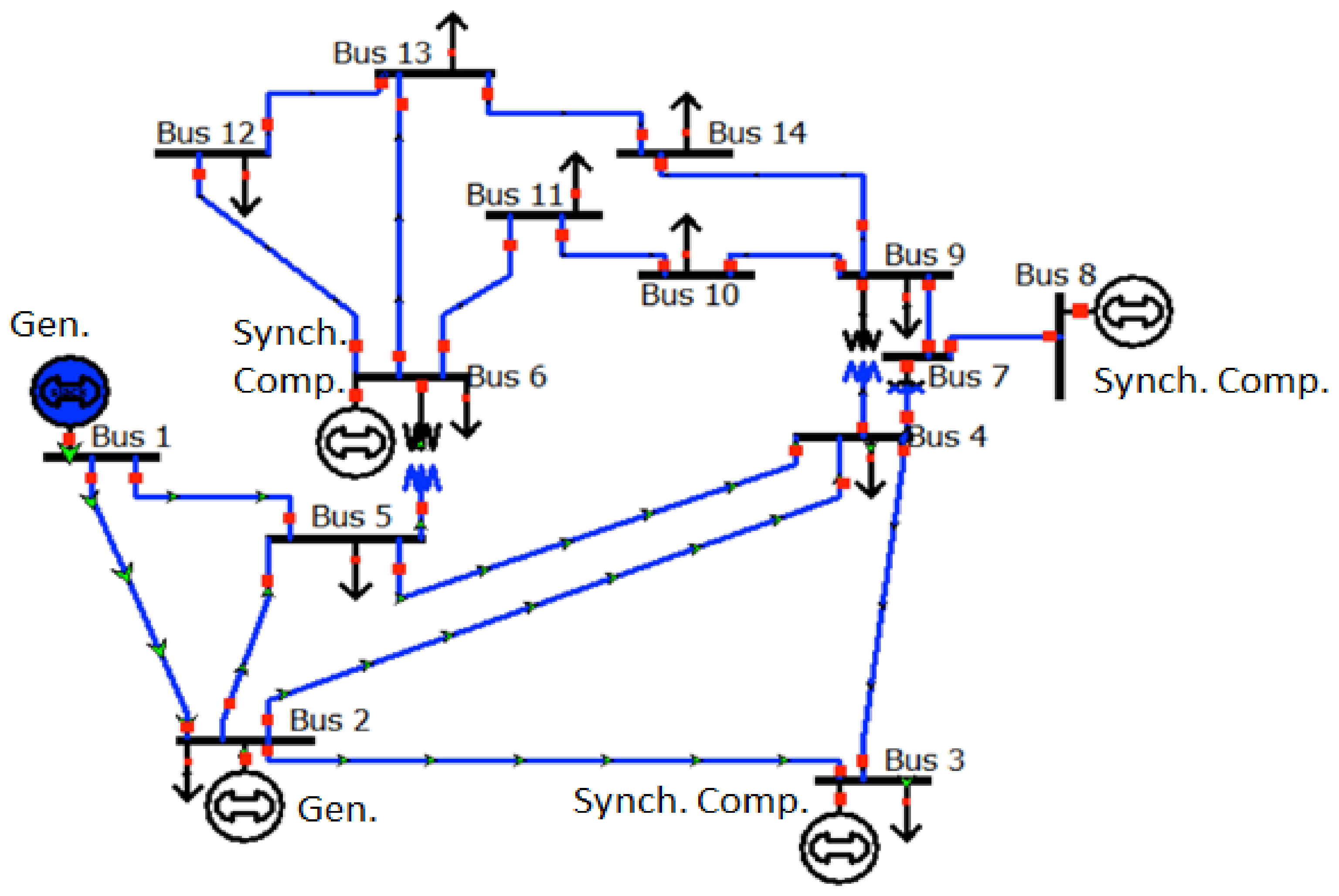 Energies free full text optimal placement and size of svc with cost