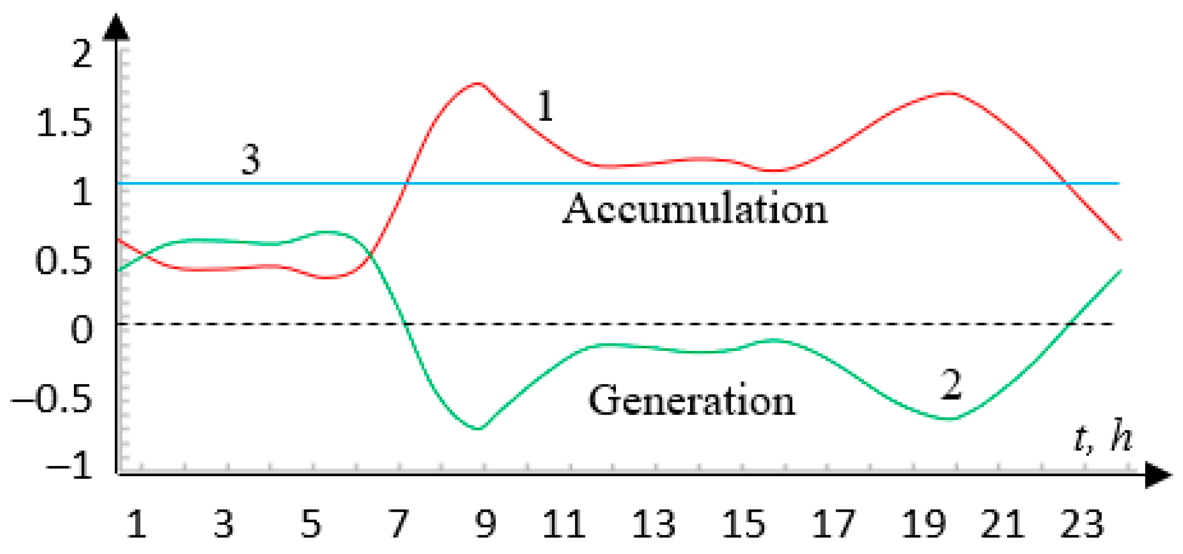 Energies 16 02638 g001