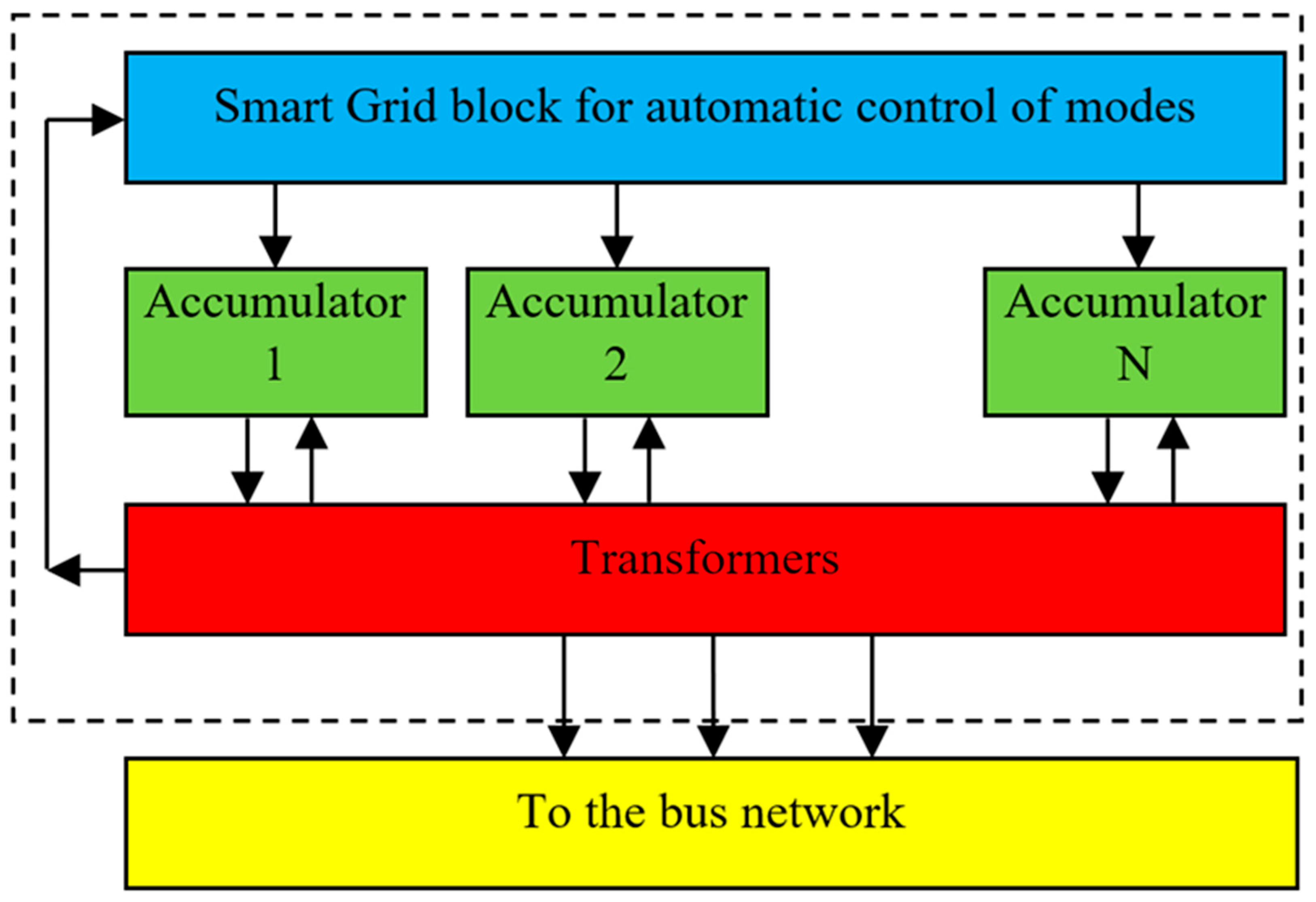 Energies 16 02638 g002