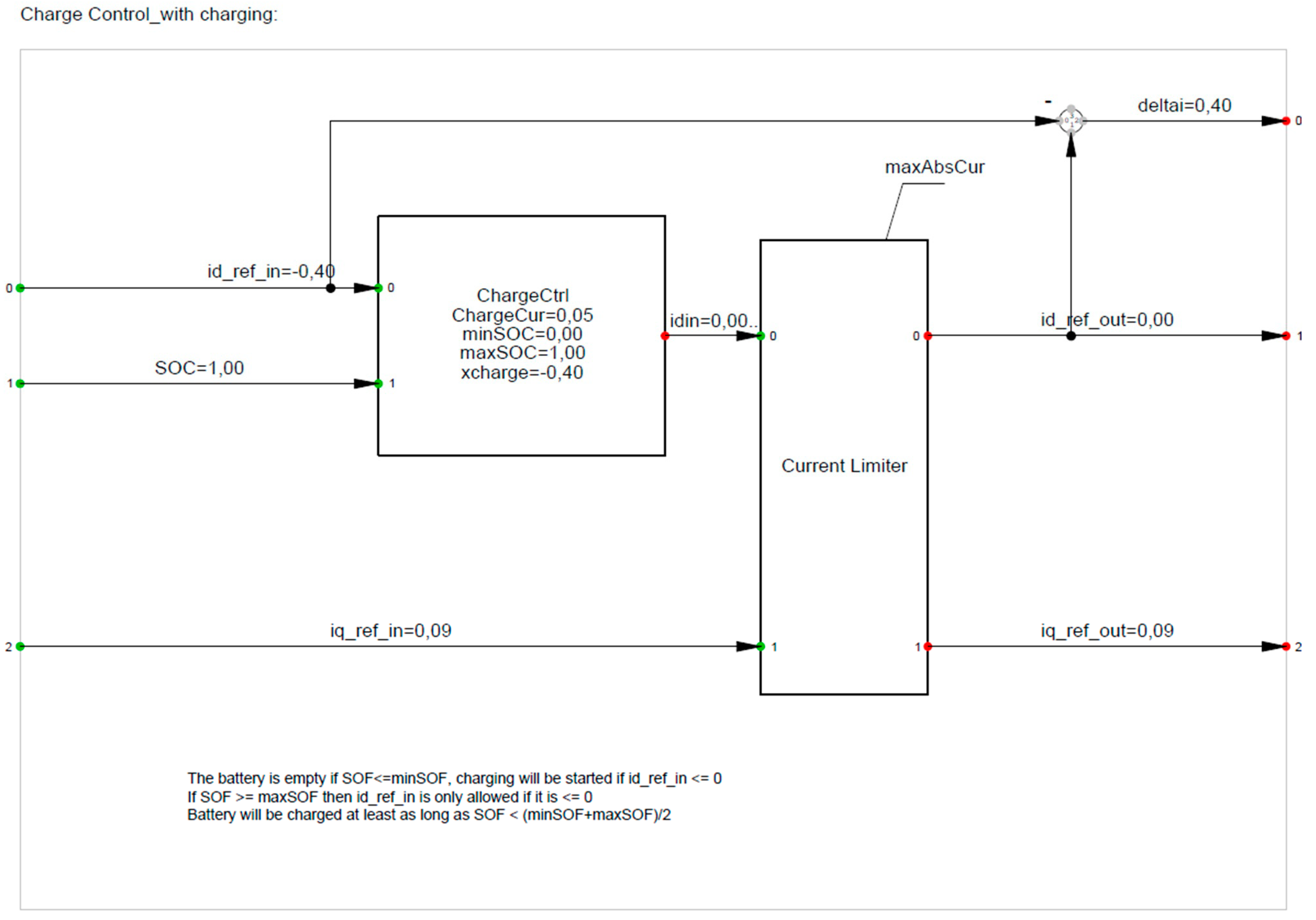 Energies 16 02638 g004