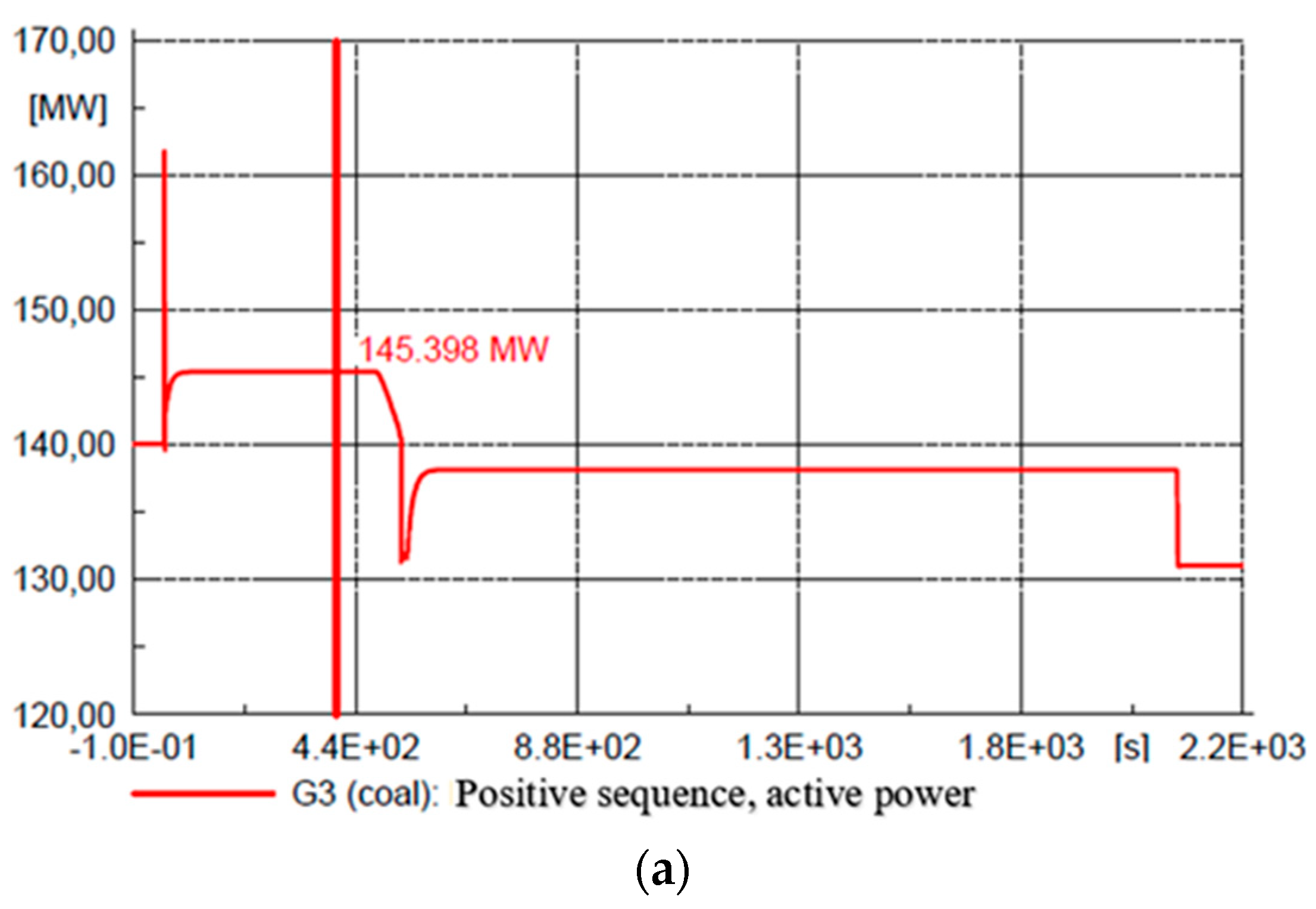Energies 16 02638 g005a