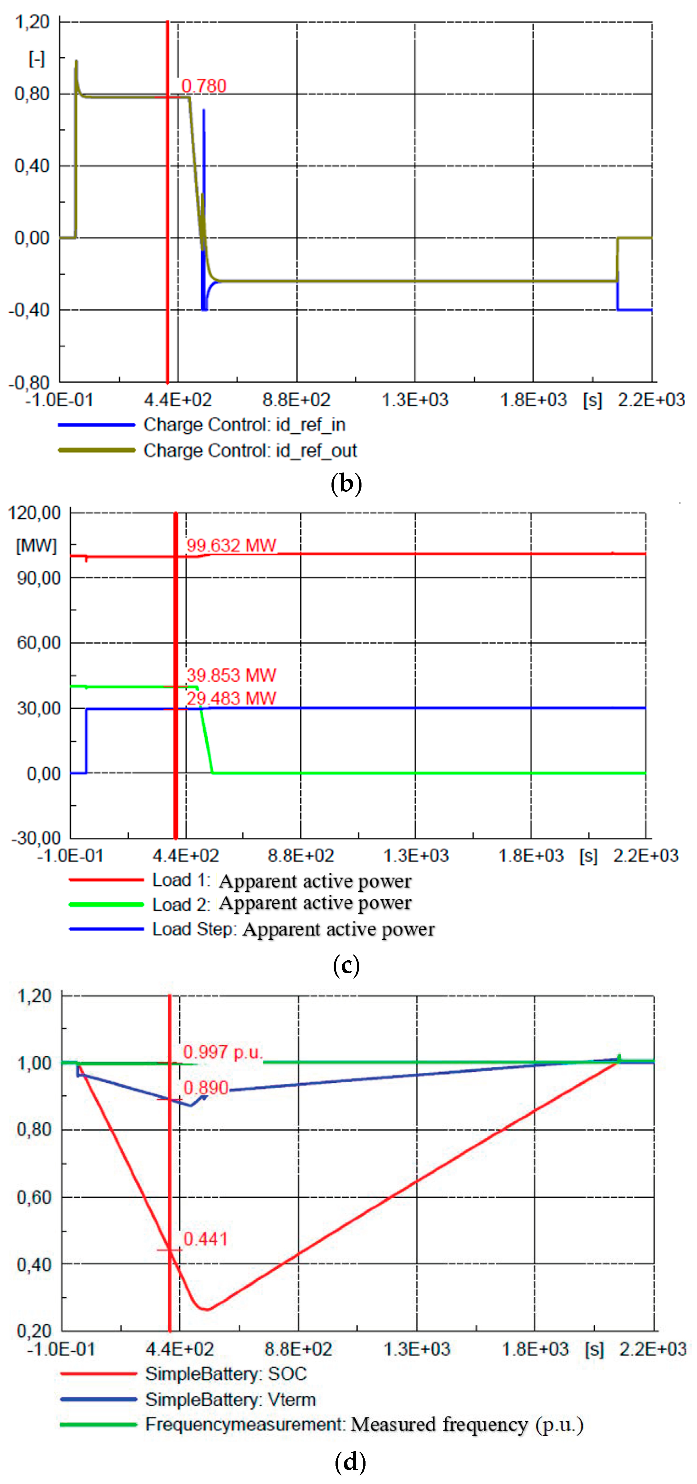 Energies 16 02638 g005b