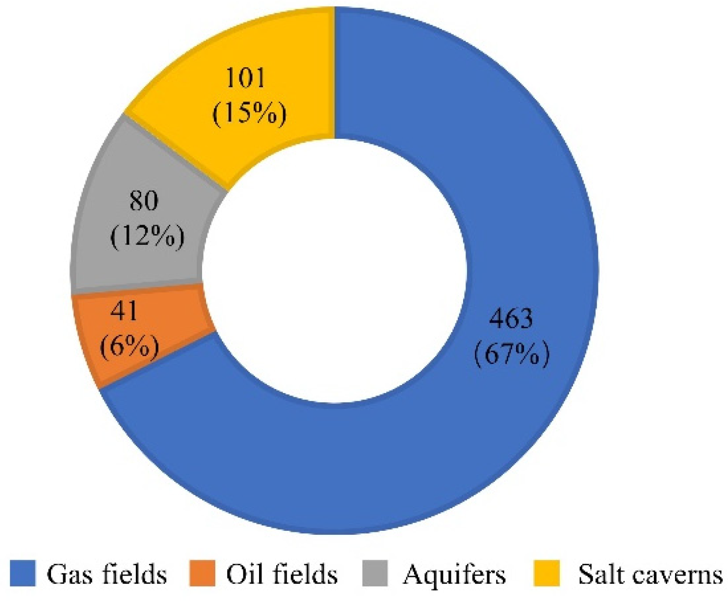 Energies 16 02640 g001 Energies 16 02640 g001