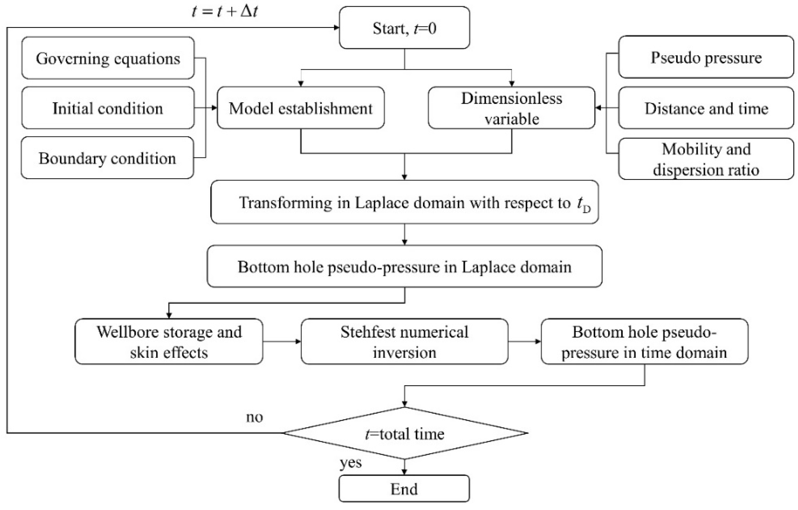 Energies 16 02640 g003 Energies 16 02640 g003