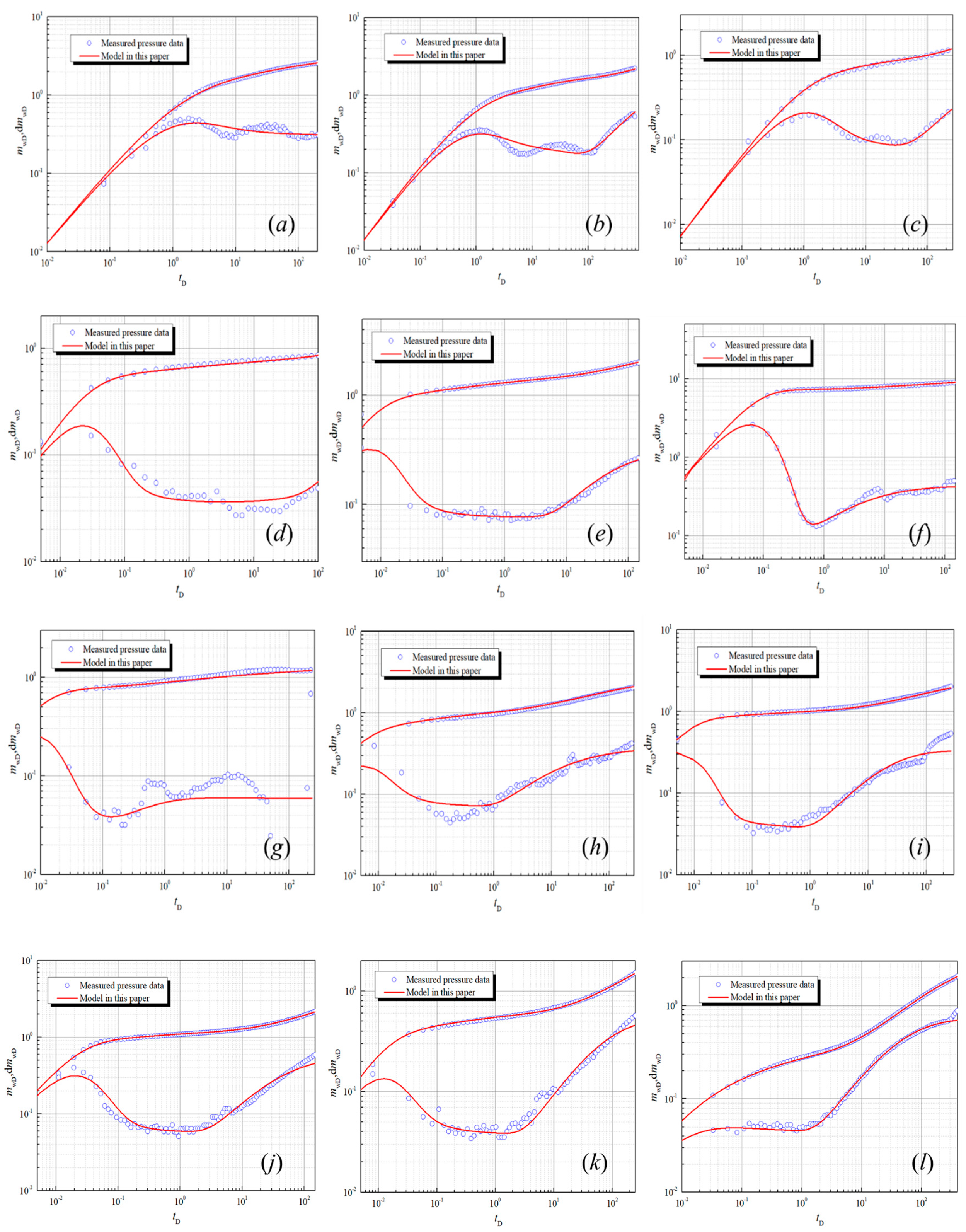 Energies 16 02640 g009 Energies 16 02640 g009
