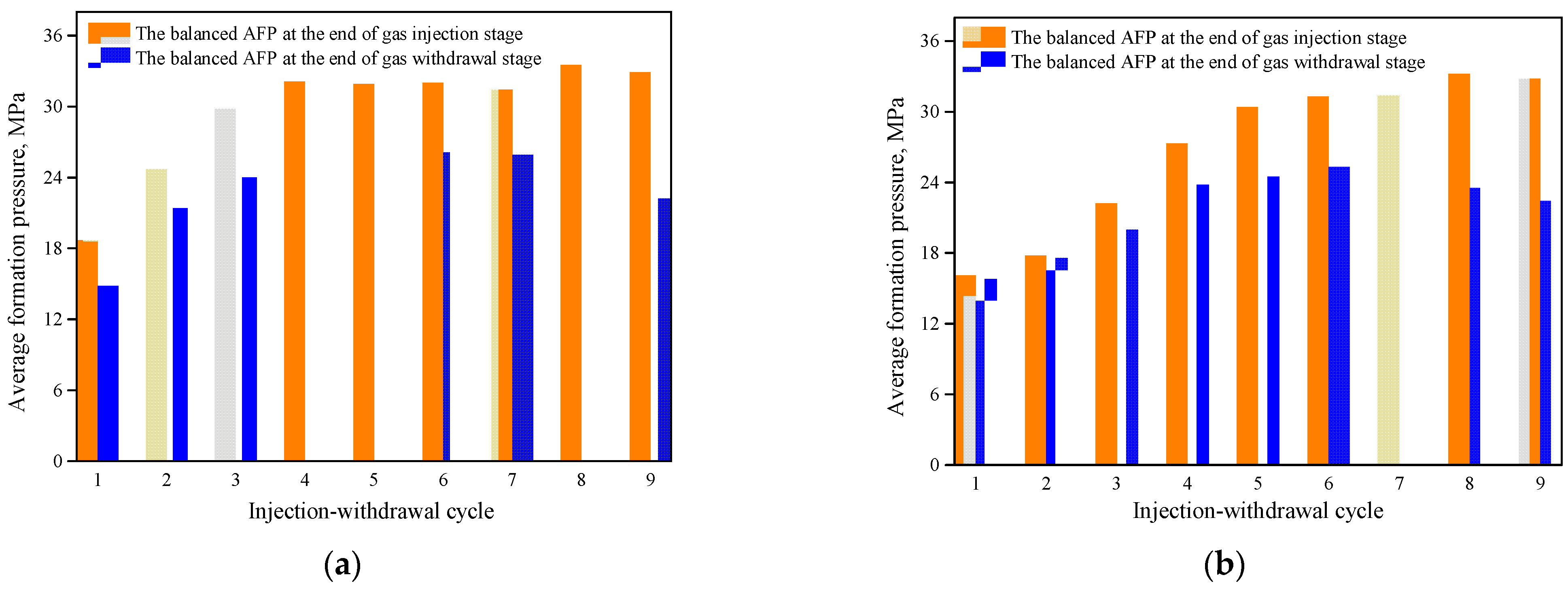 Energies 16 02640 g010 Energies 16 02640 g010