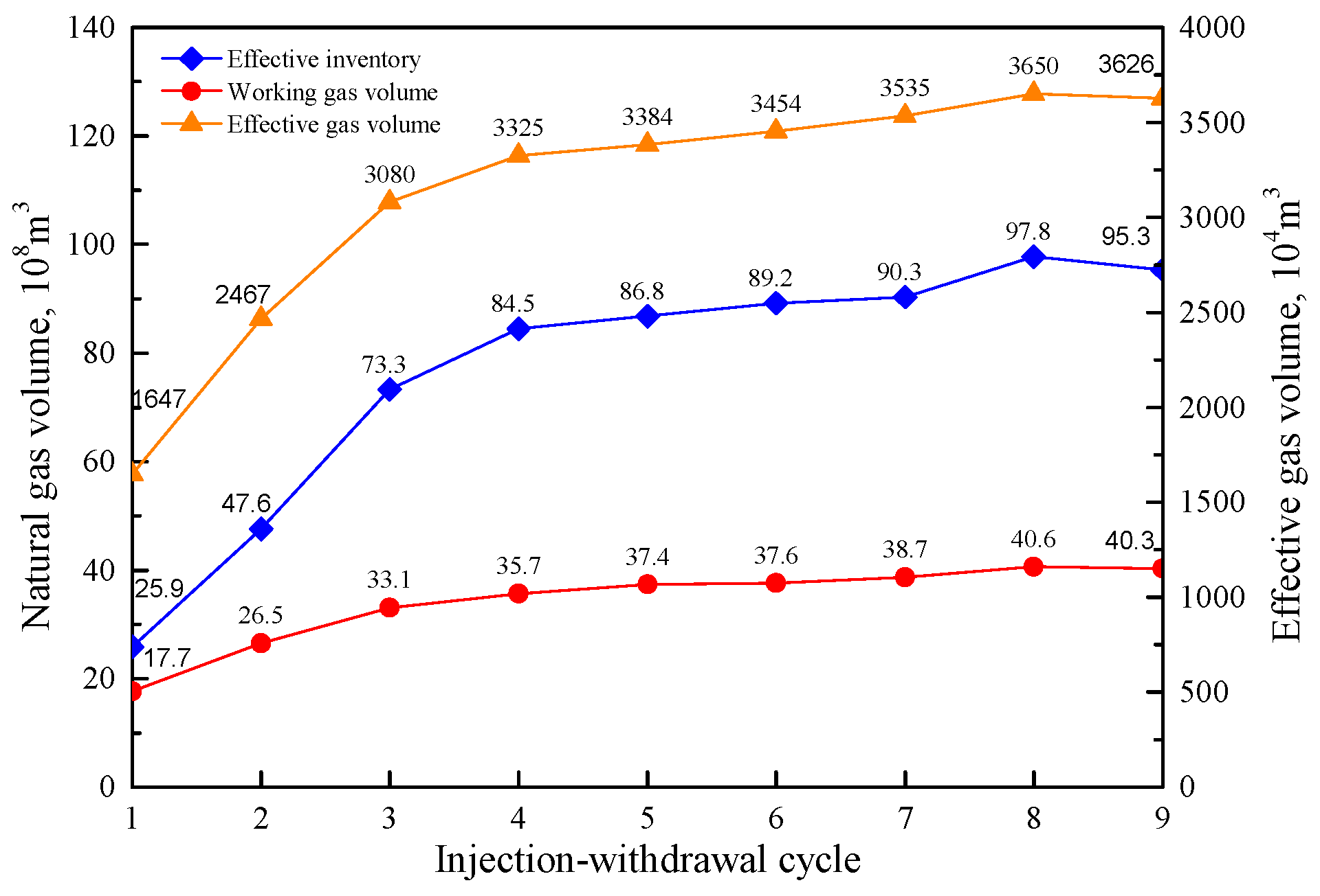 Energies 16 02640 g011 Energies 16 02640 g011
