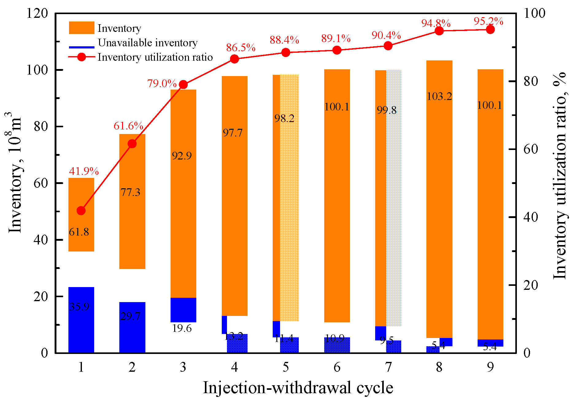 Energies 16 02640 g012 Energies 16 02640 g012
