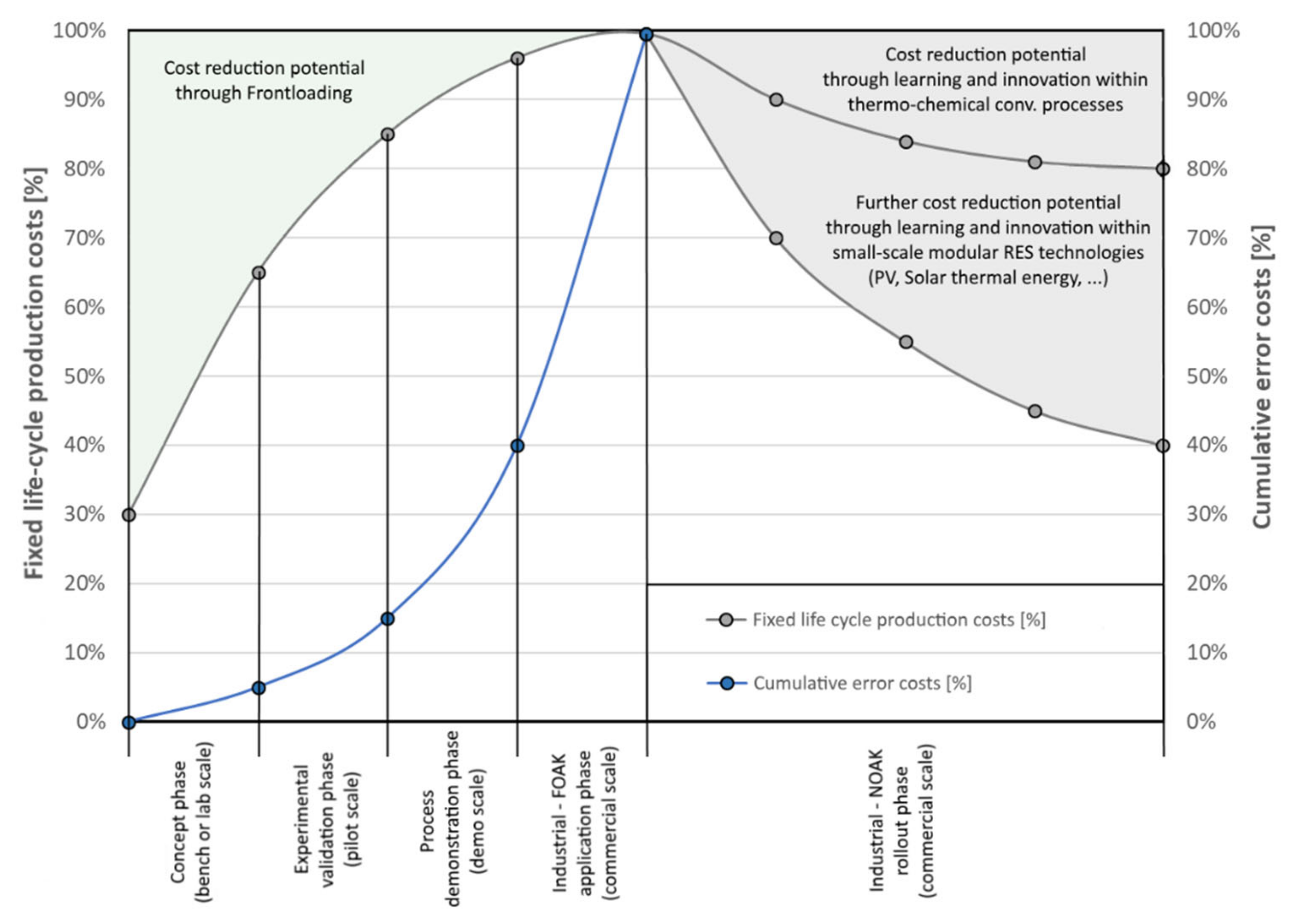 Energies 16 02641 g001 Energies 16 02641 g001