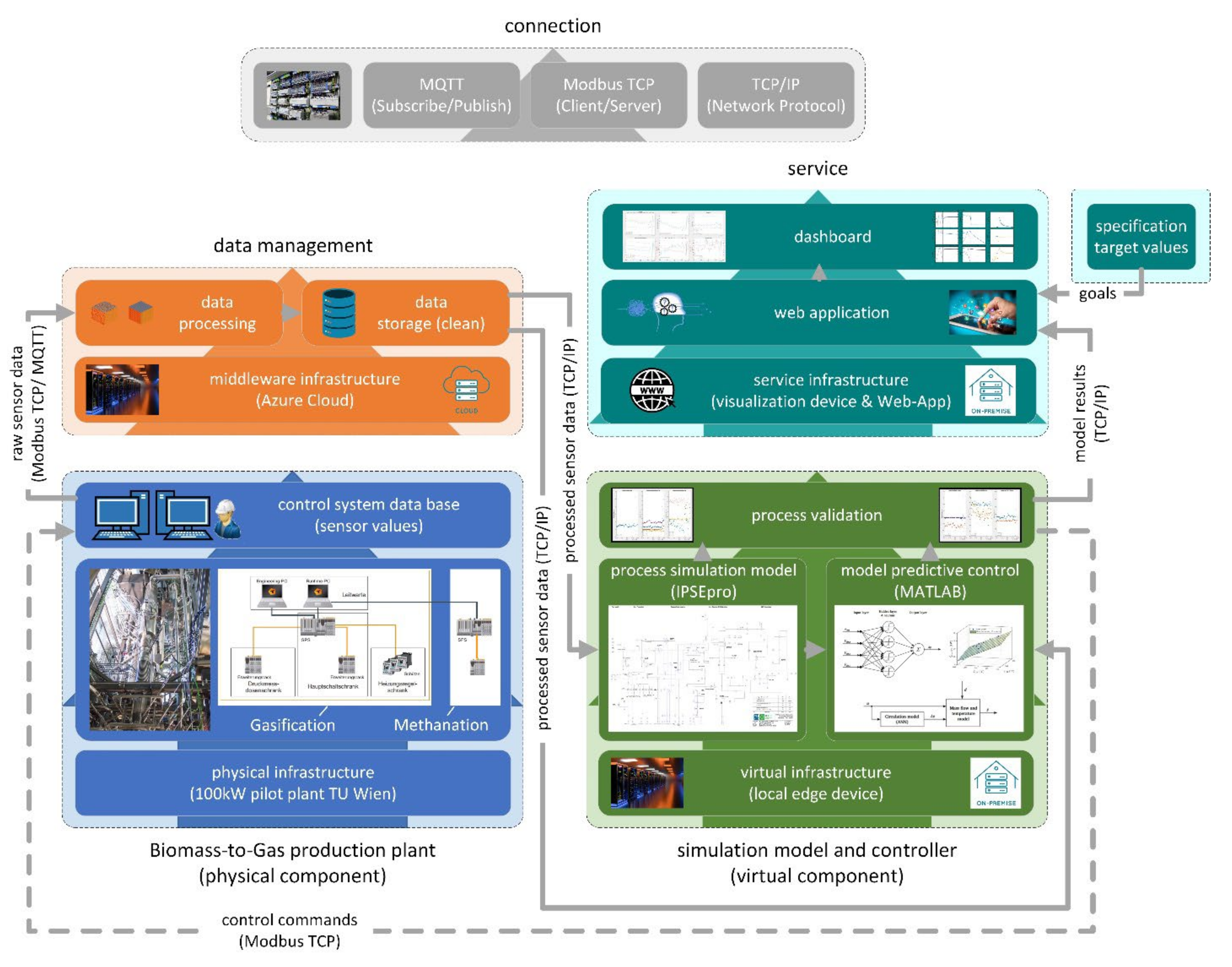 Energies 16 02641 g006 Energies 16 02641 g006