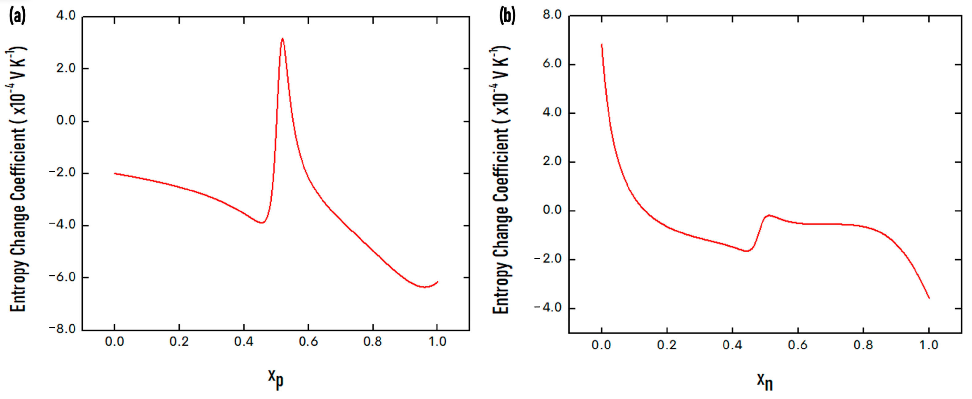 Energies 16 02642 g002 Energies 16 02642 g002