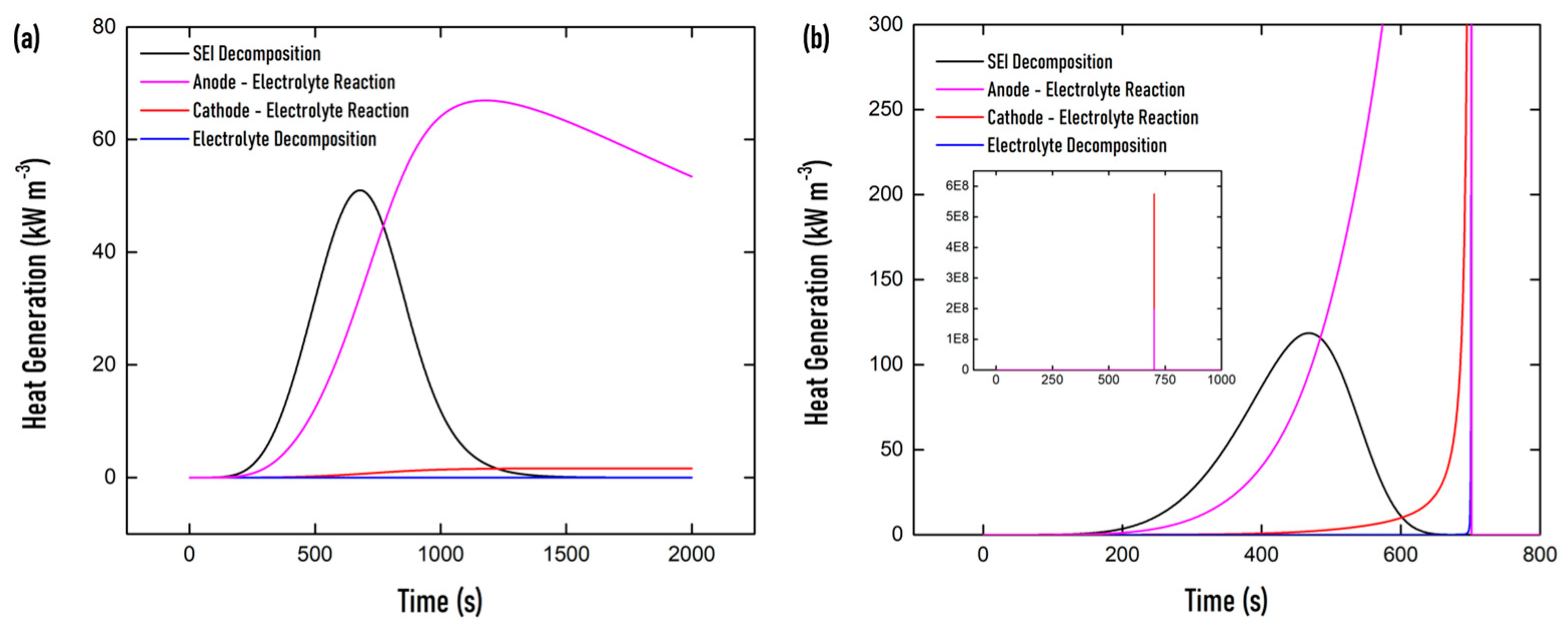 Energies 16 02642 g008 Energies 16 02642 g008