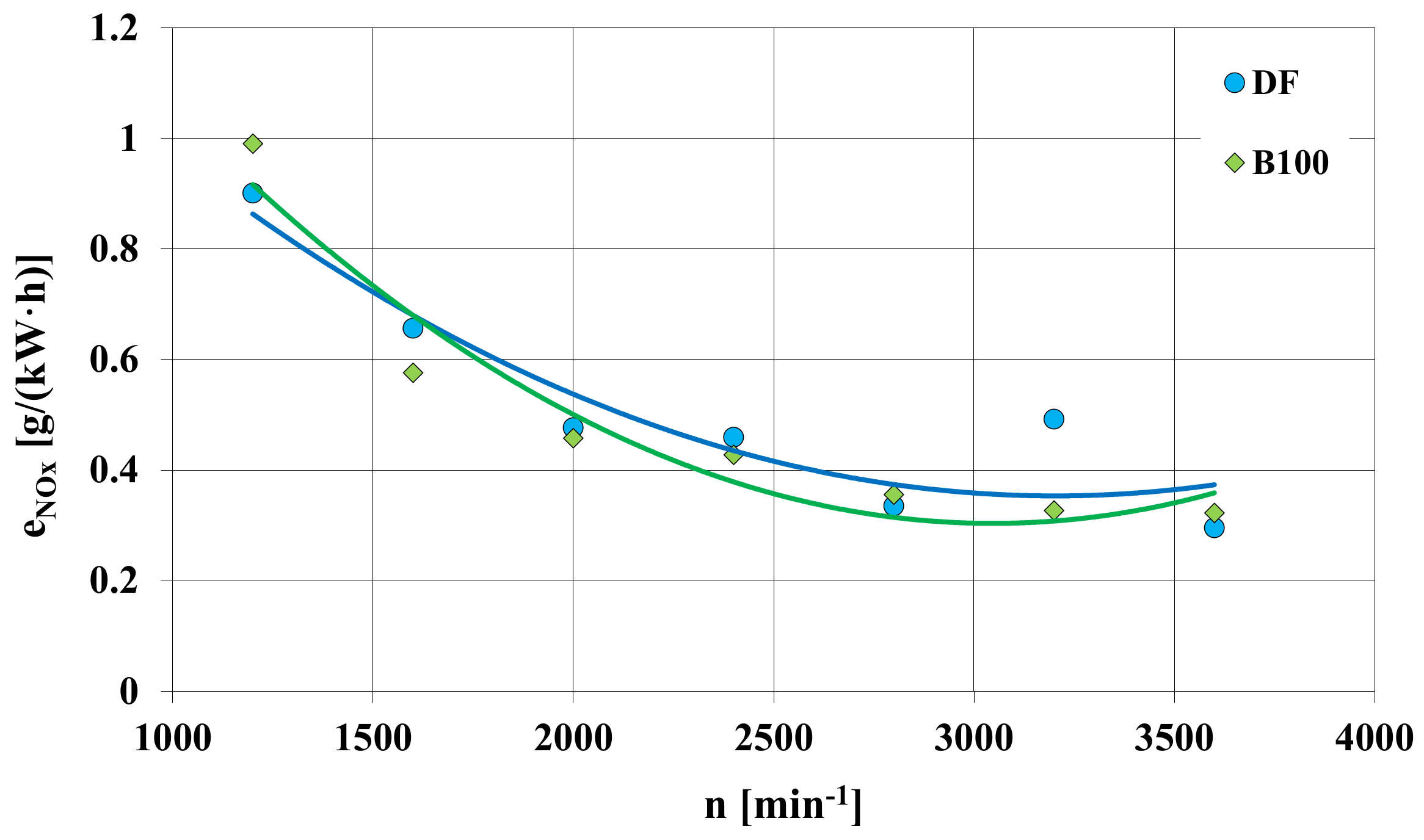 Energies 16 02643 g007 Energies 16 02643 g007