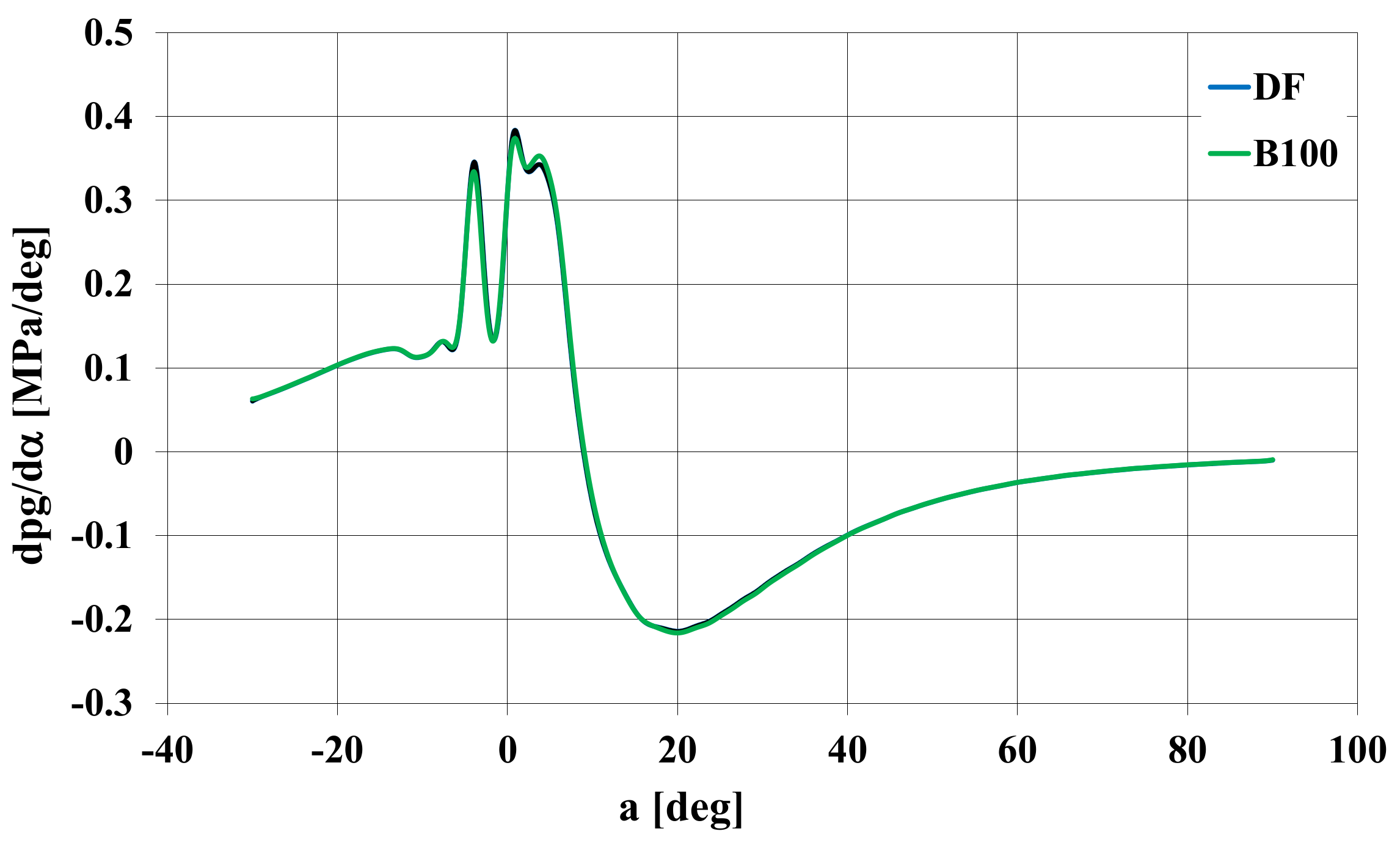 Energies 16 02643 g015 Energies 16 02643 g015