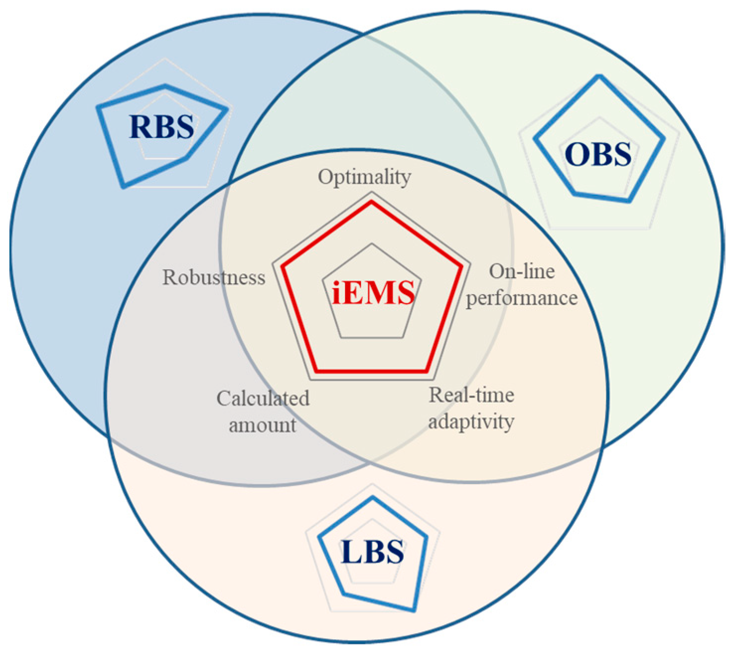 Energies 16 02645 g001 Energies 16 02645 g001