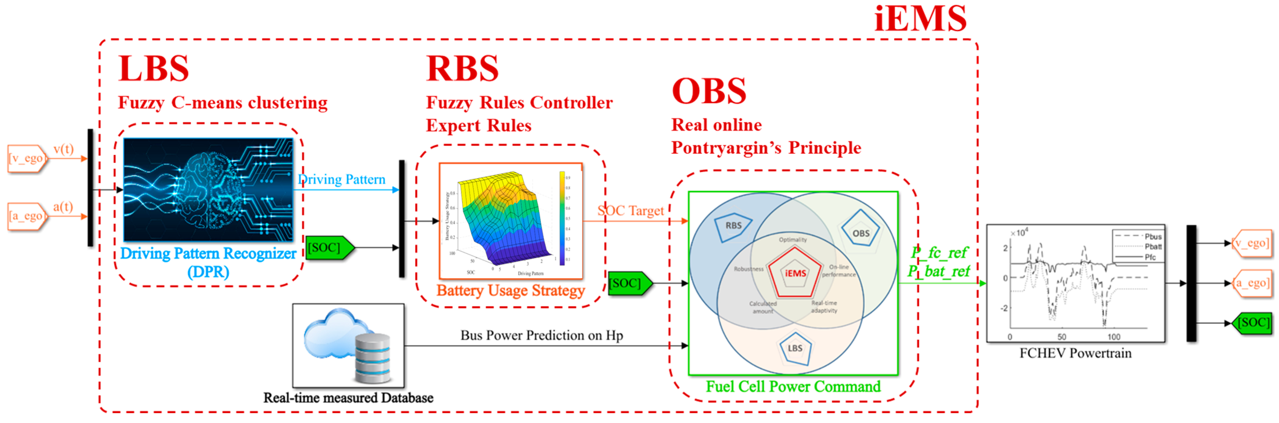 Energies 16 02645 g005 Energies 16 02645 g005