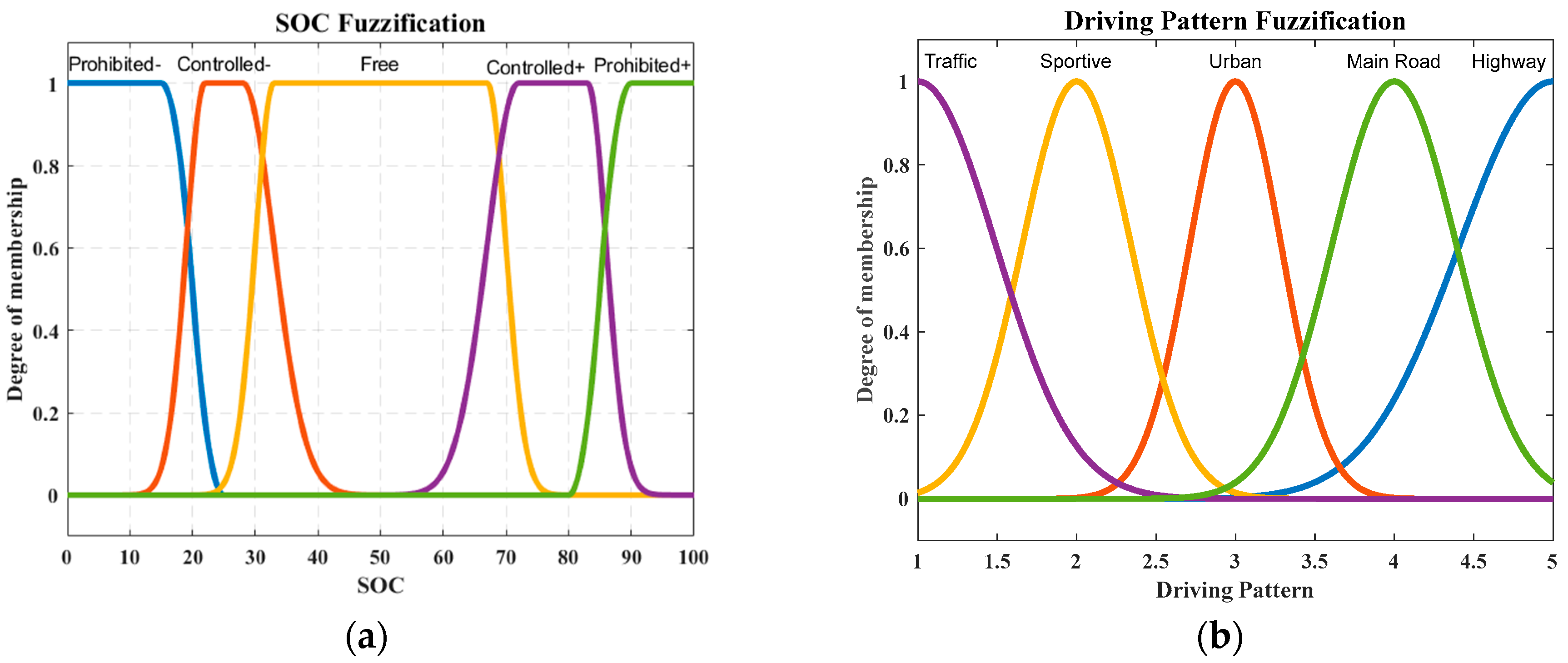 Energies 16 02645 g006 Energies 16 02645 g006