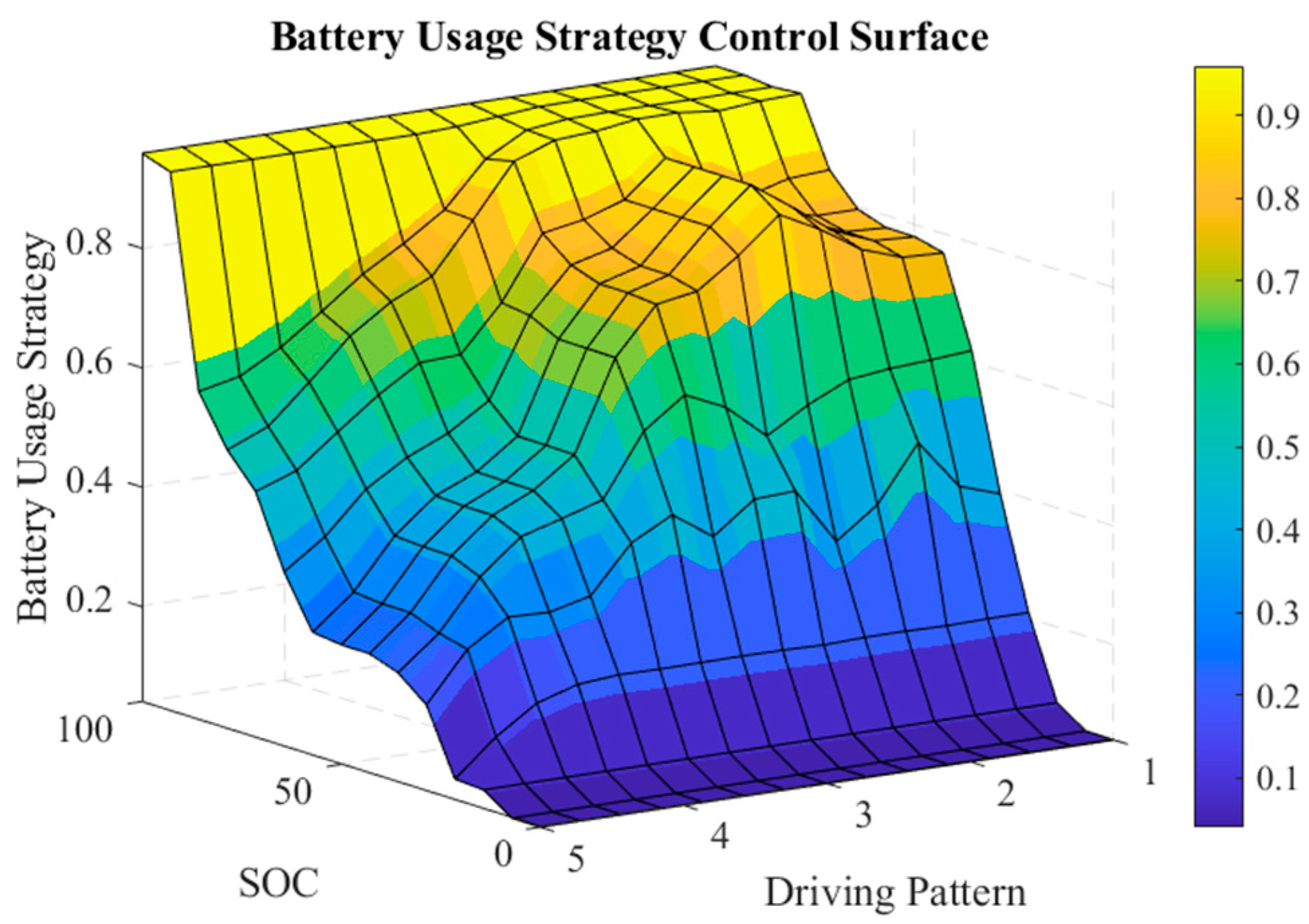 Energies 16 02645 g007 Energies 16 02645 g007