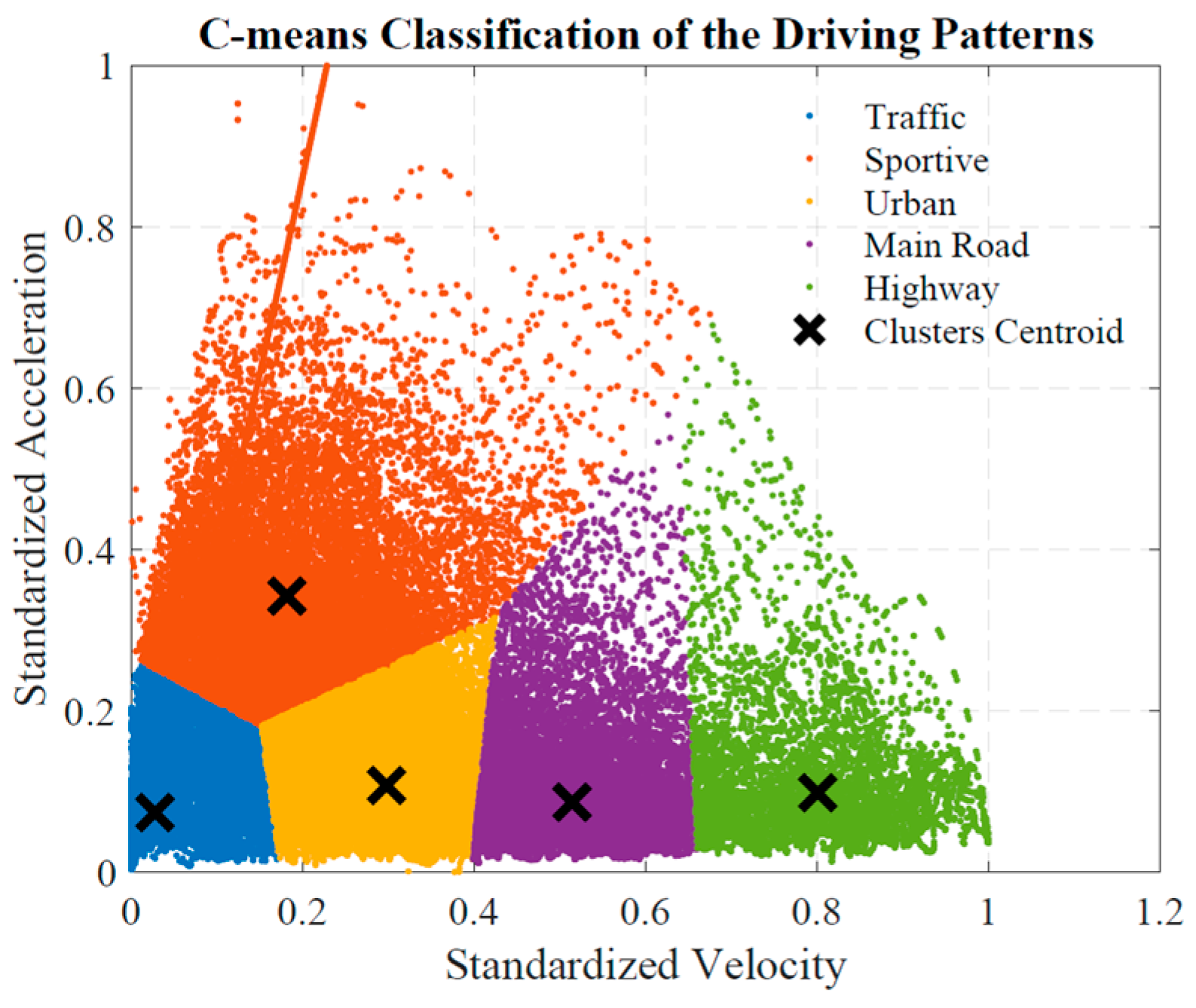 Energies 16 02645 g009 Energies 16 02645 g009