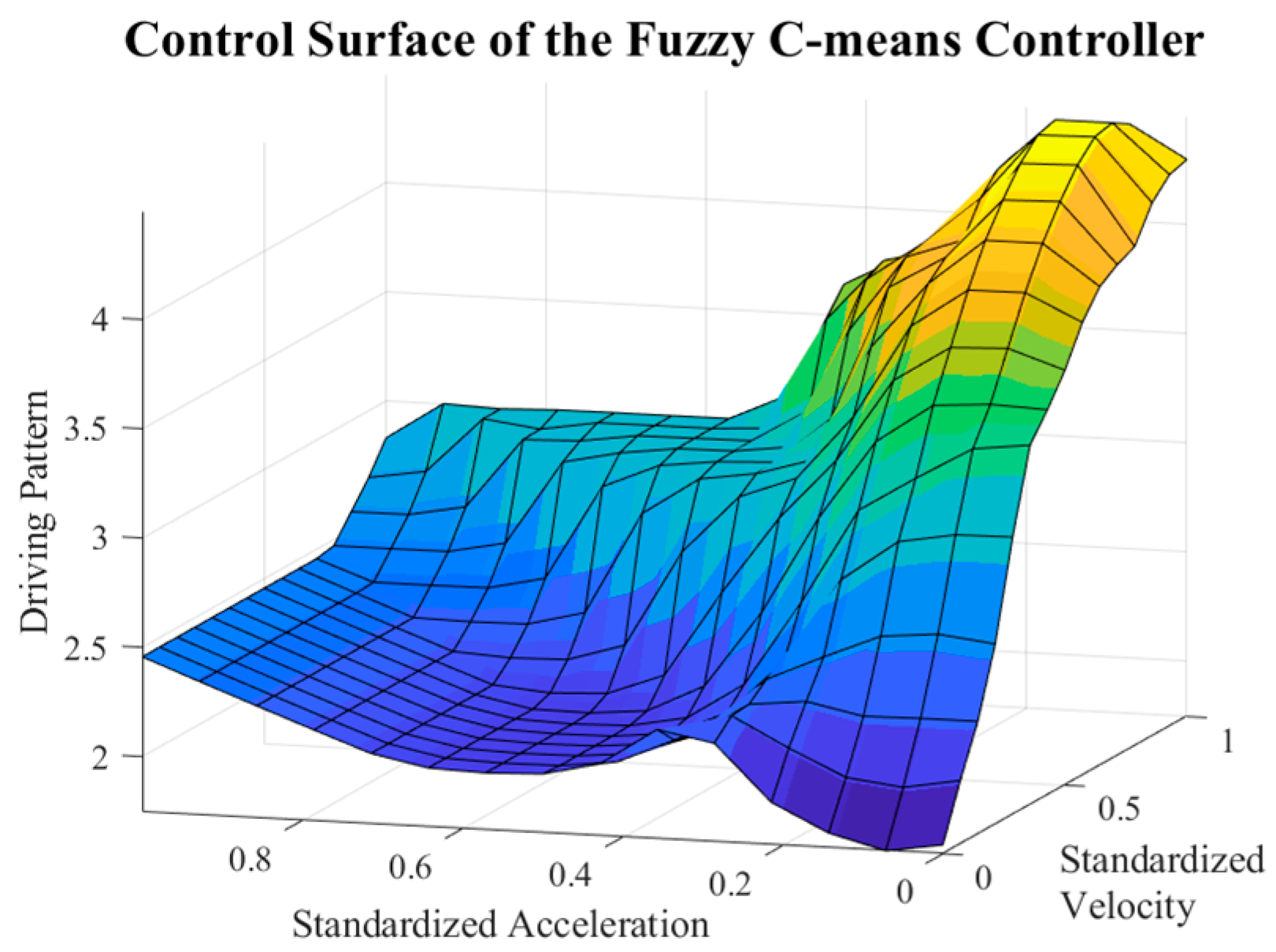 Energies 16 02645 g010 Energies 16 02645 g010