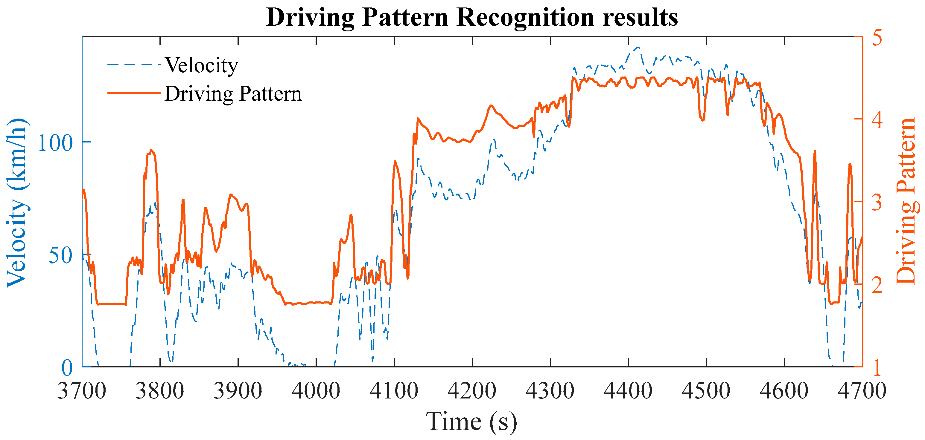 Energies 16 02645 g011 Energies 16 02645 g011