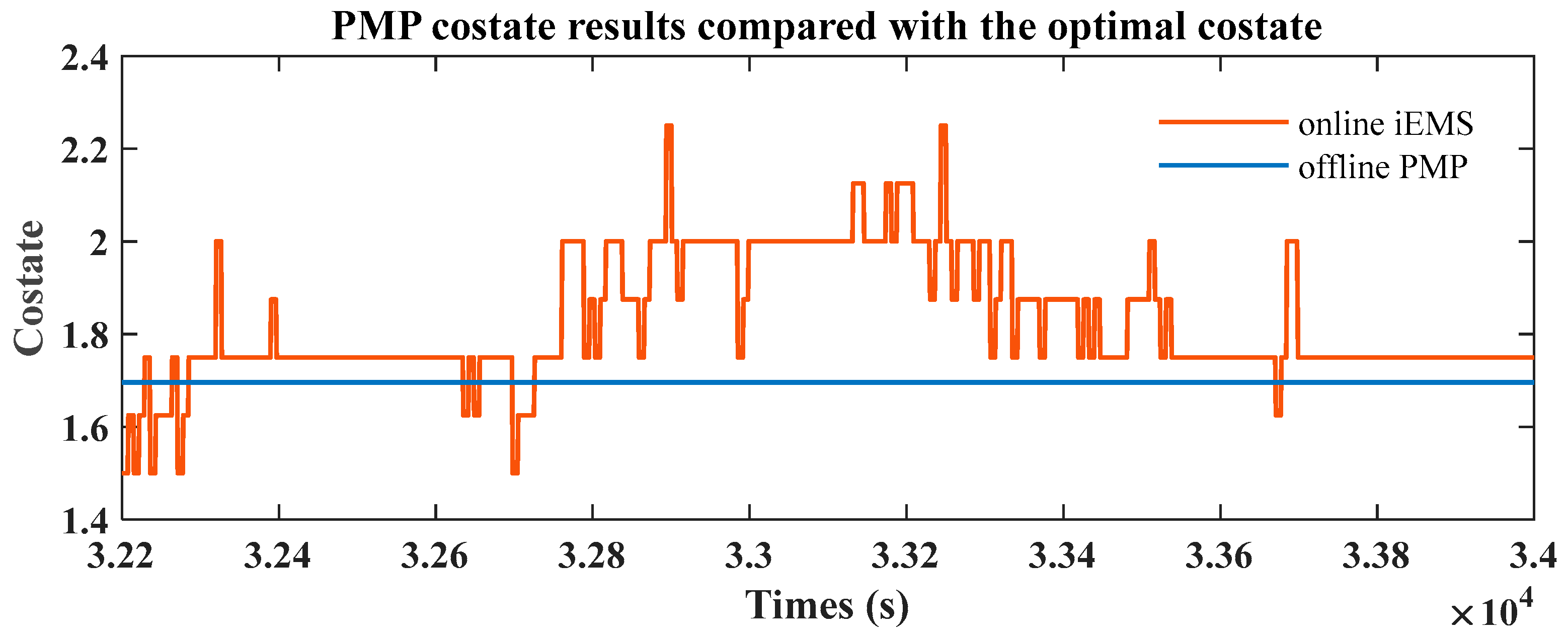 Energies 16 02645 g013 Energies 16 02645 g013
