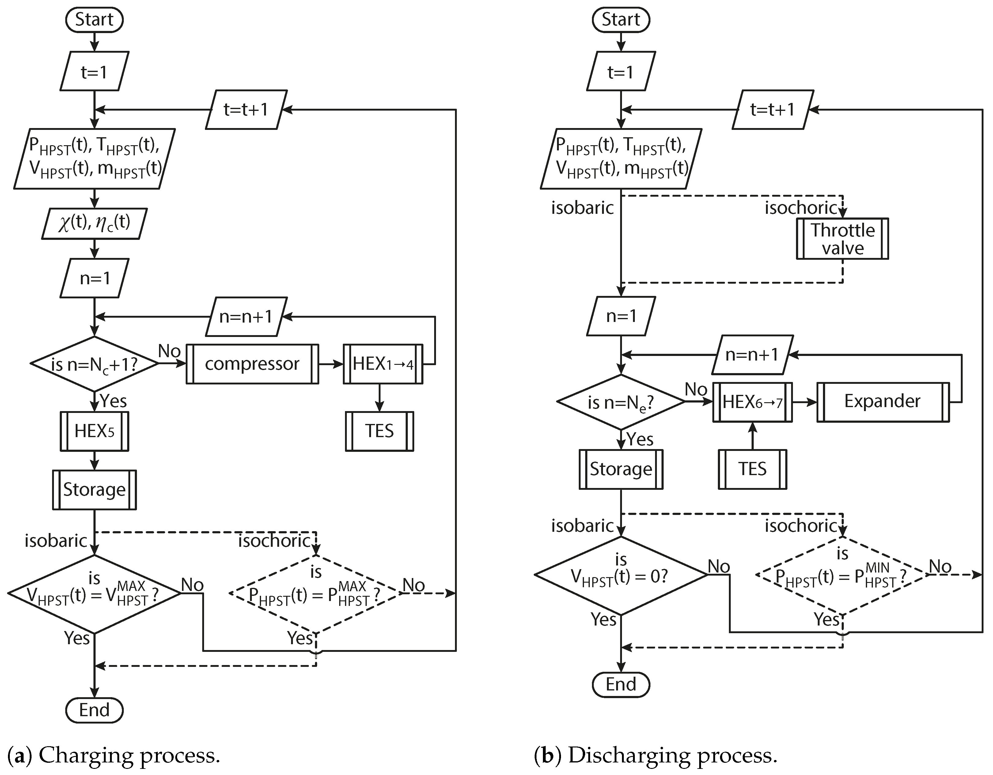 Energies 16 02646 g005