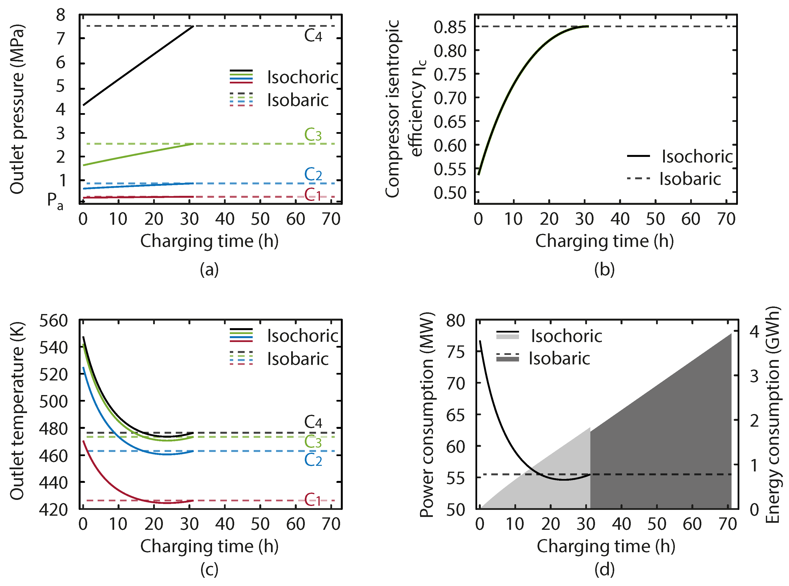 Energies 16 02646 g006