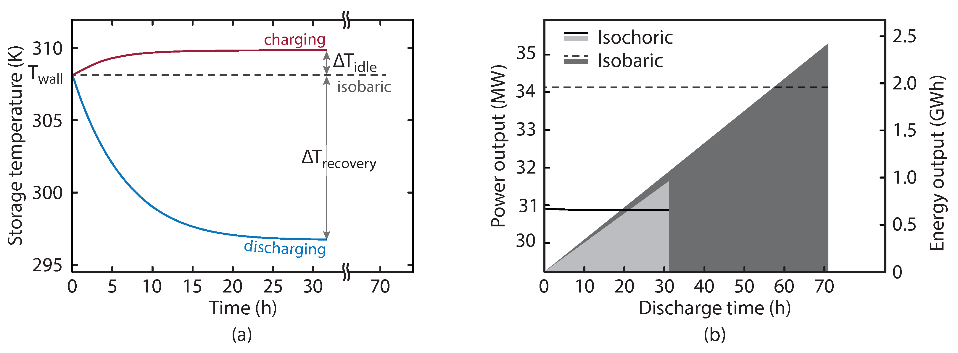 Energies 16 02646 g007